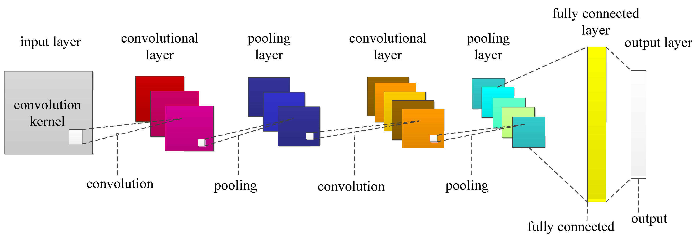 Processes 11 01443 g005