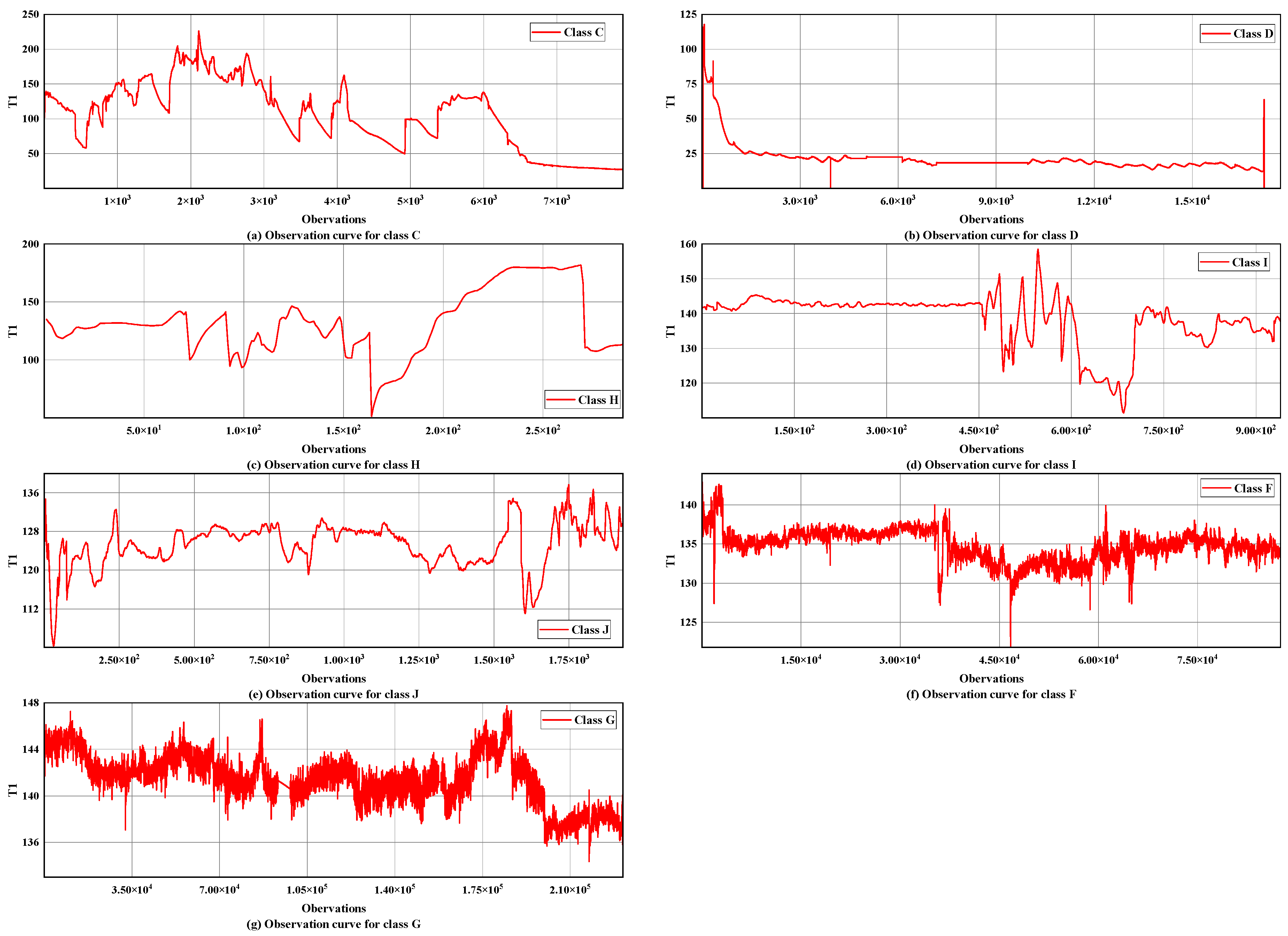 Processes 11 01443 g009
