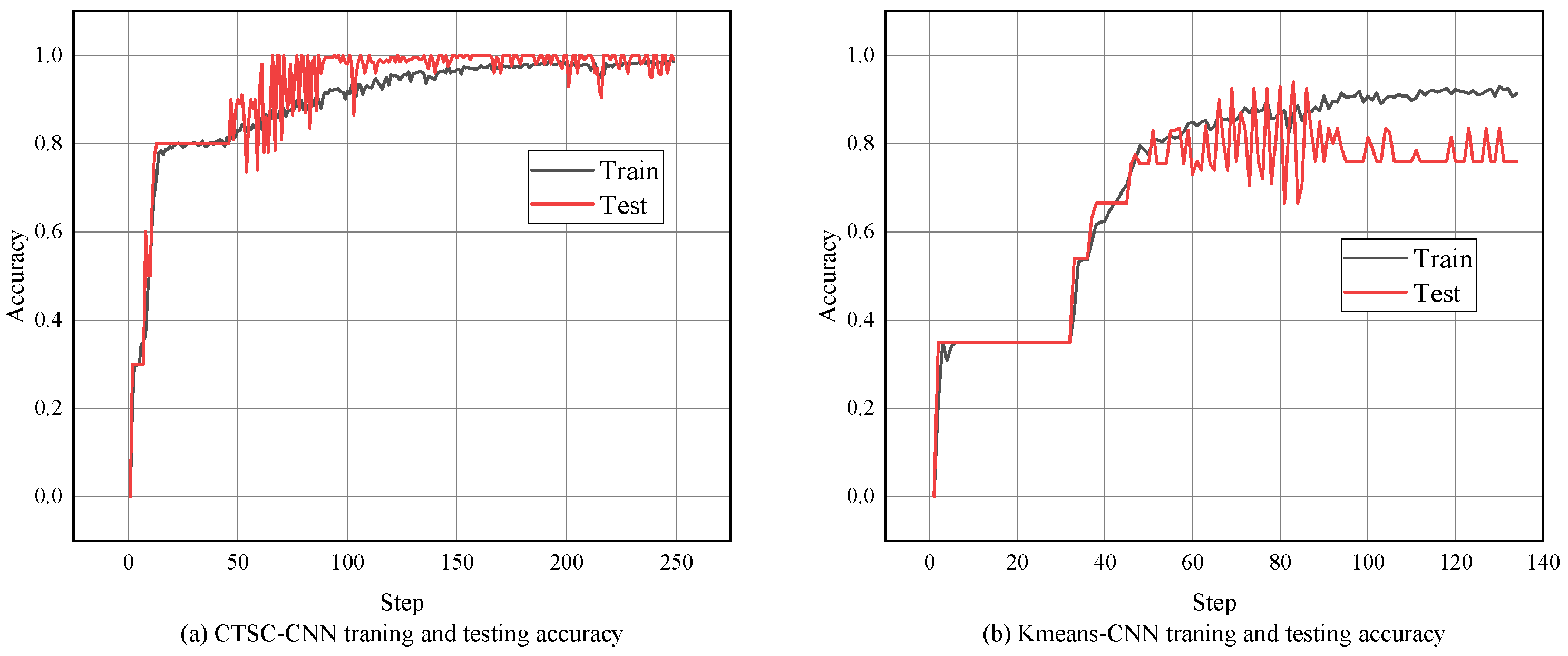Processes 11 01443 g012