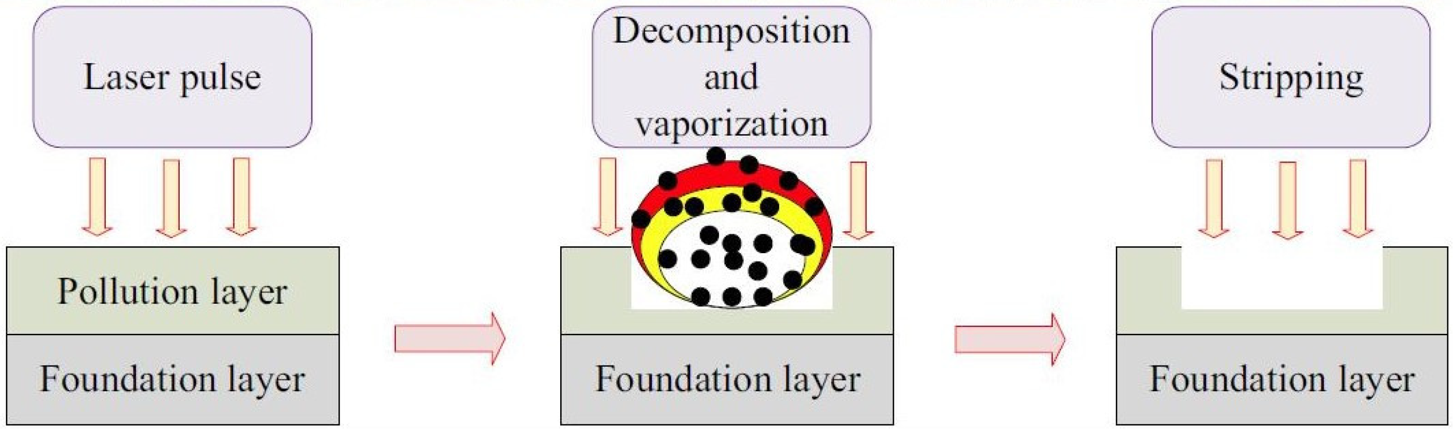 Processes 11 01445 g001 Processes 11 01445 g001