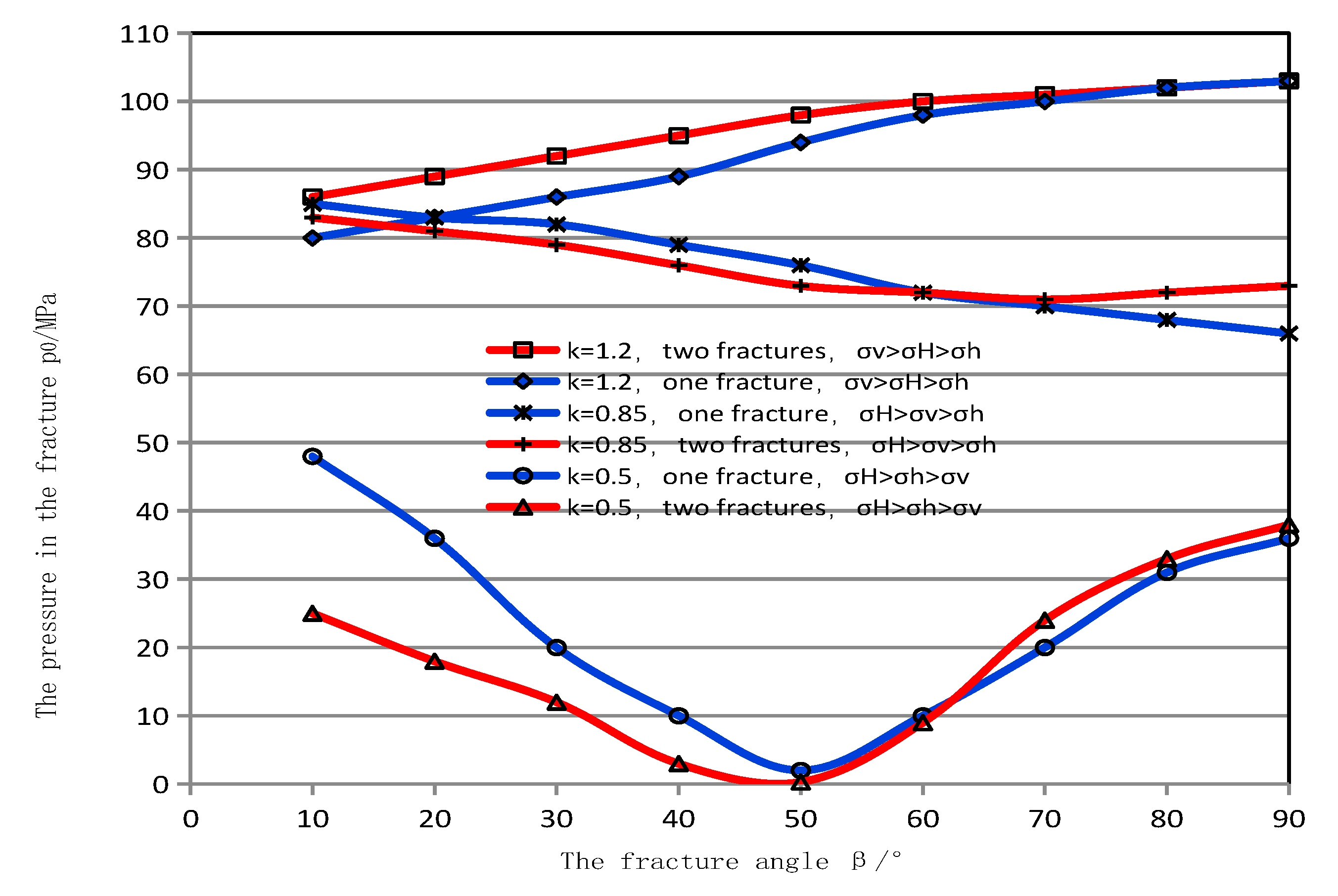Processes 11 01447 g004