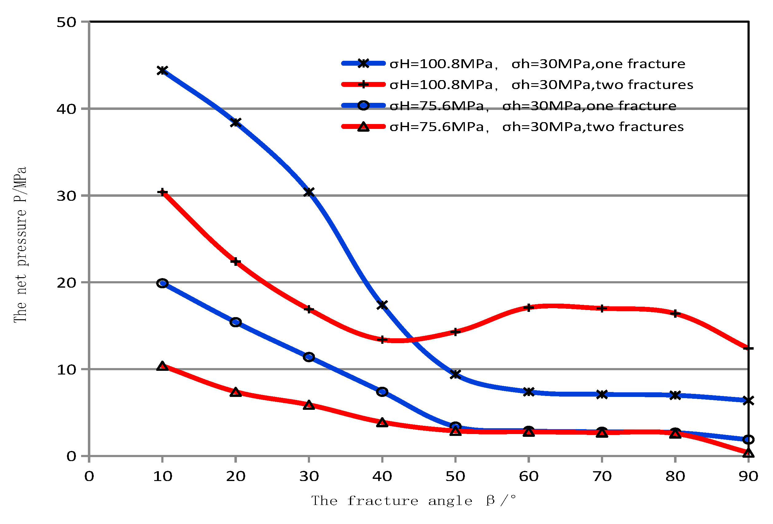 Processes 11 01447 g005