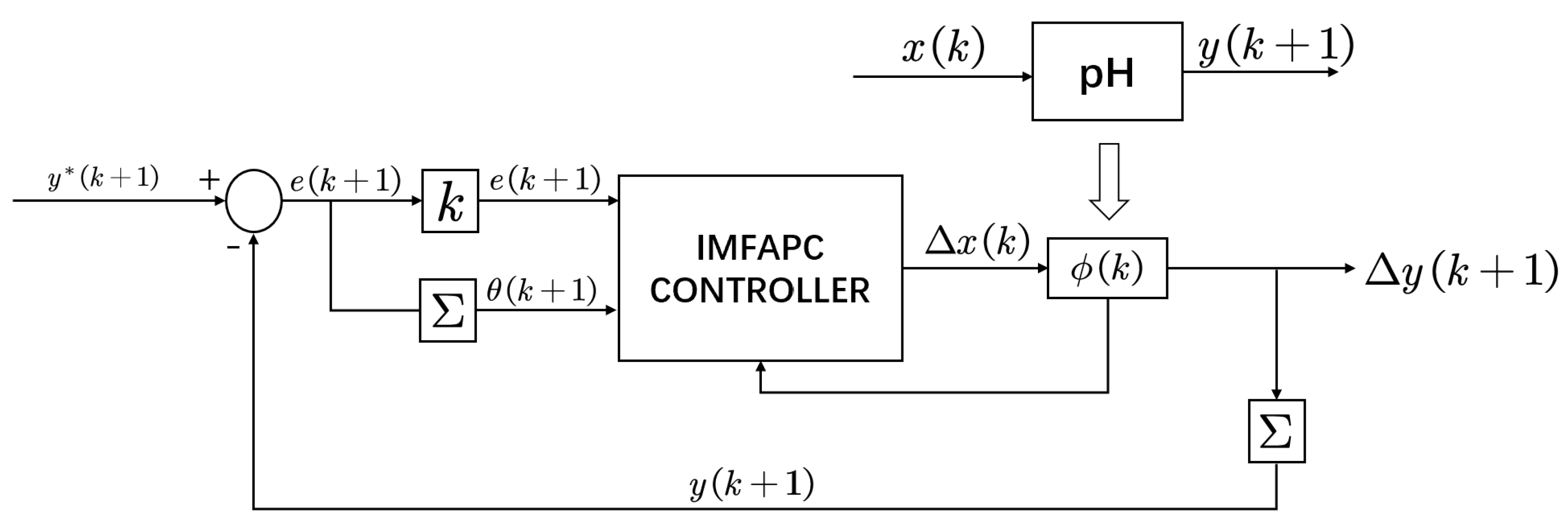 Processes 11 01448 g004 550