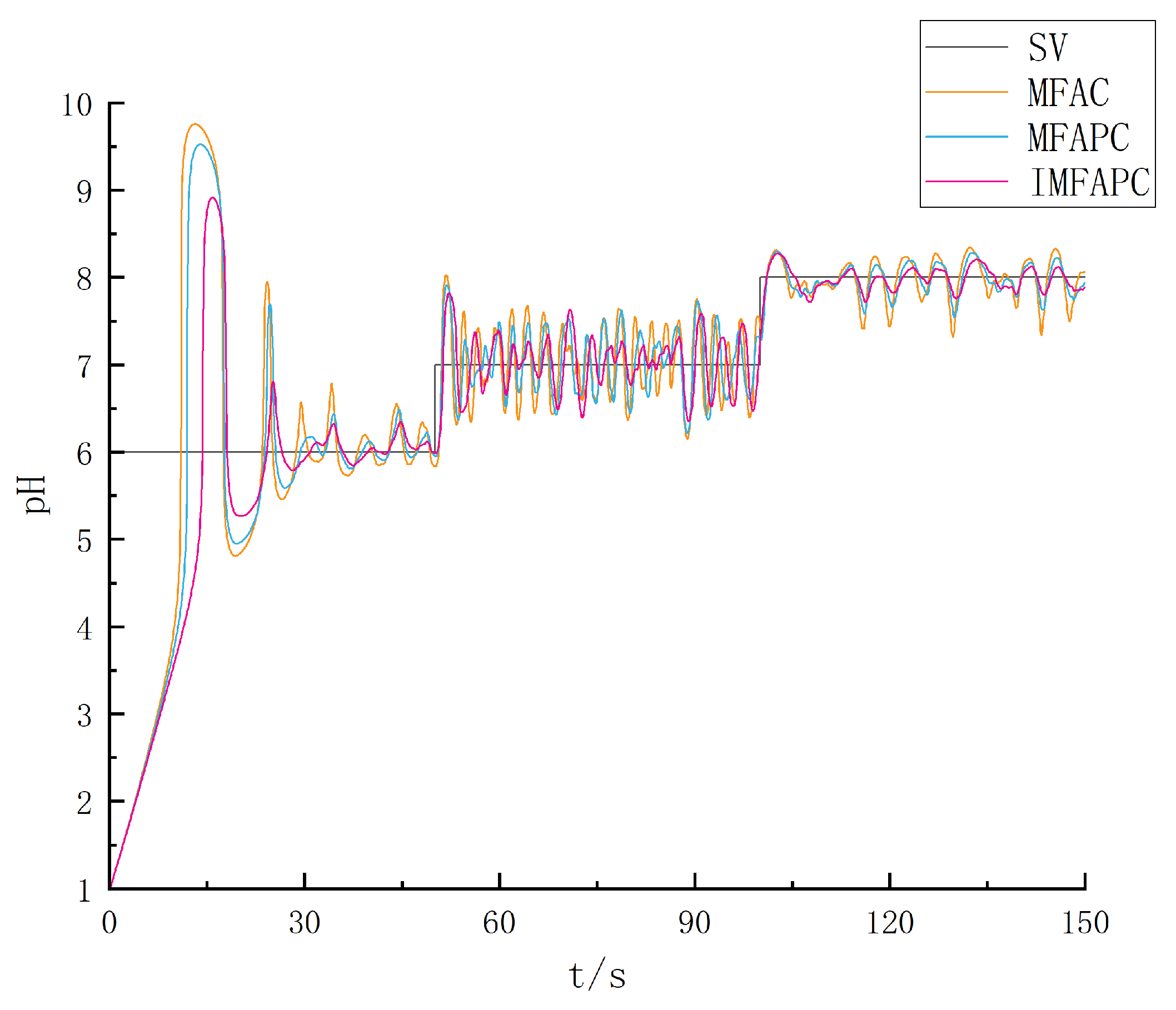 Processes 11 01448 g005 550