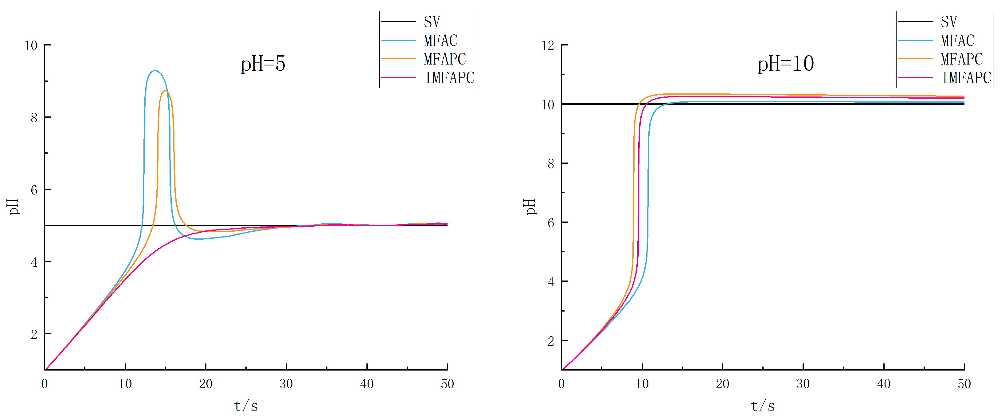 Processes 11 01448 g006 550