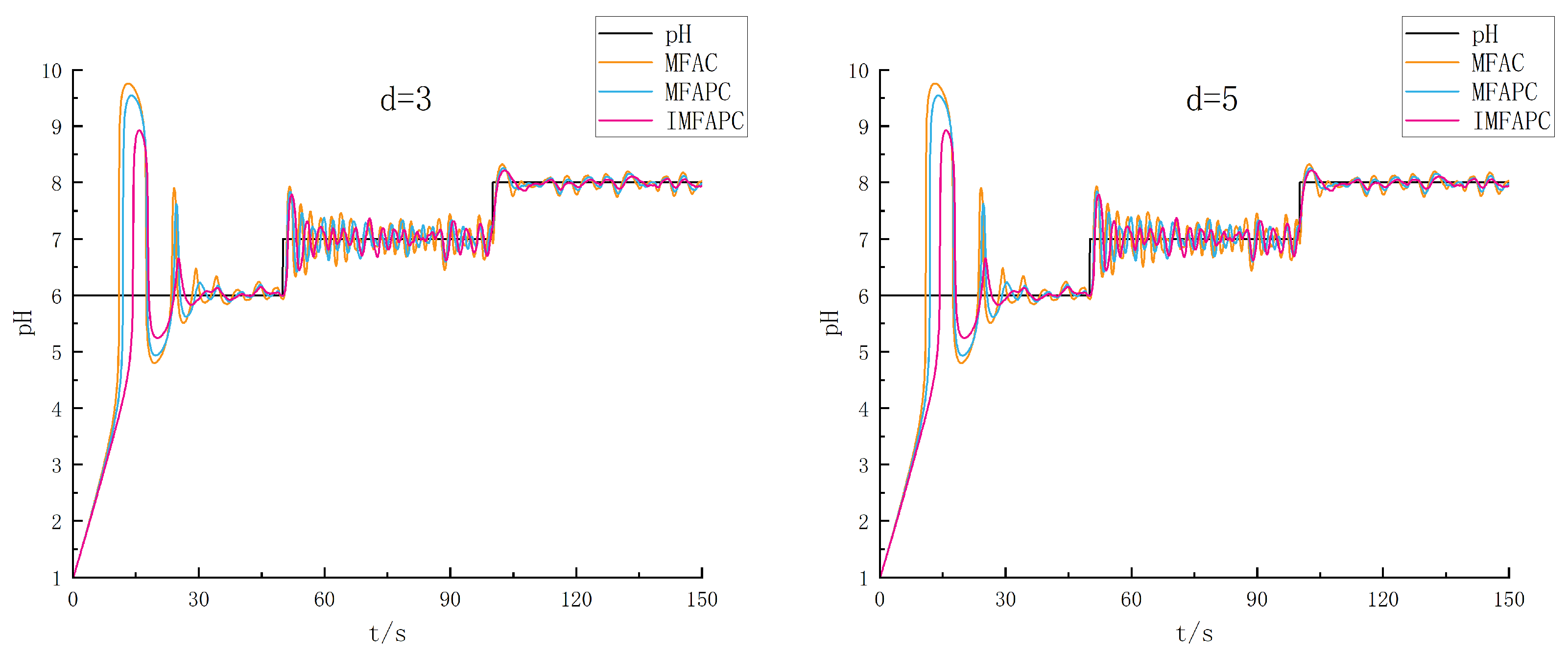 Processes 11 01448 g007 550