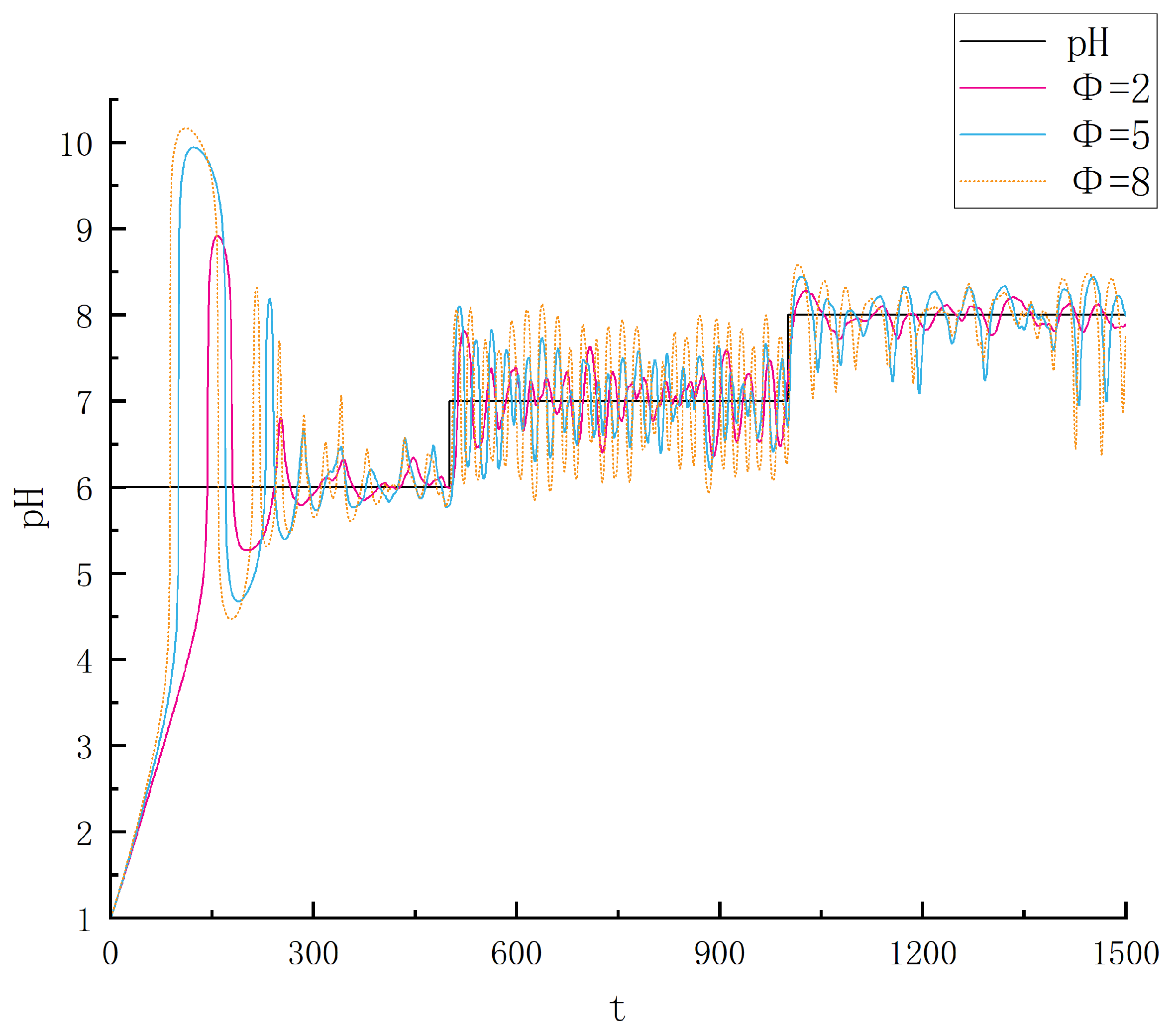 Processes 11 01448 g011 550
