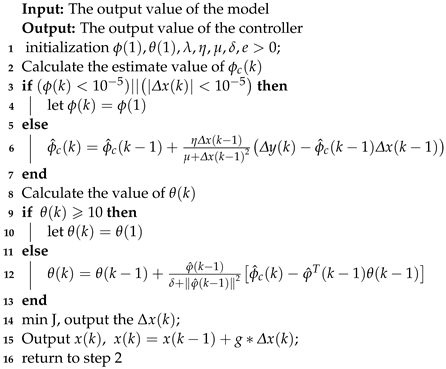 Processes 11 01448 i001