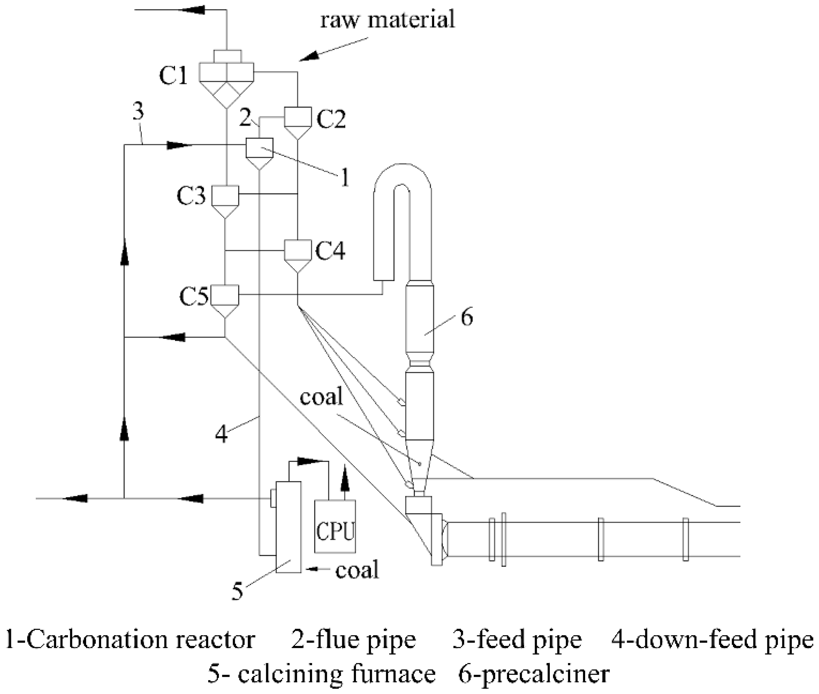 Processes 11 01449 g001