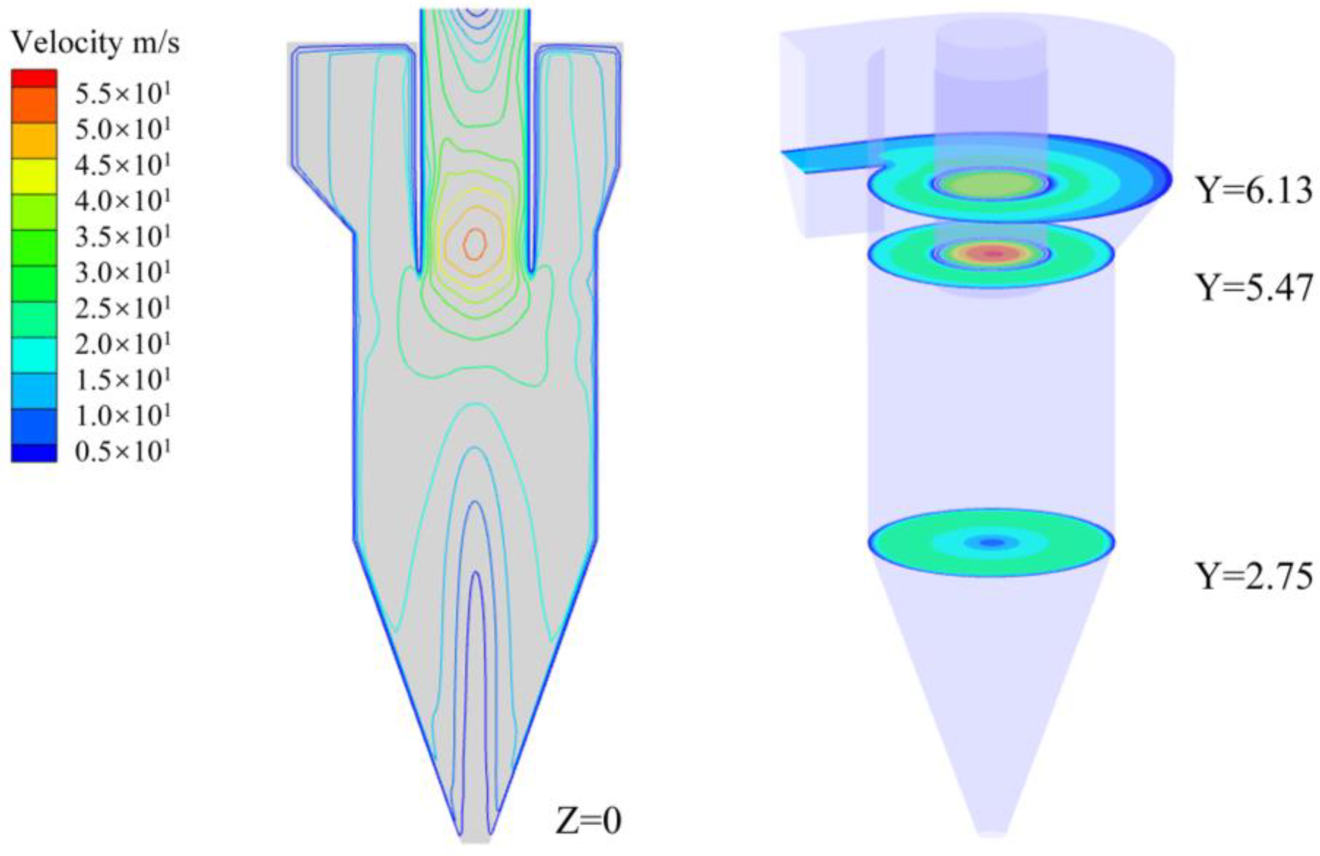 Processes 11 01449 g005