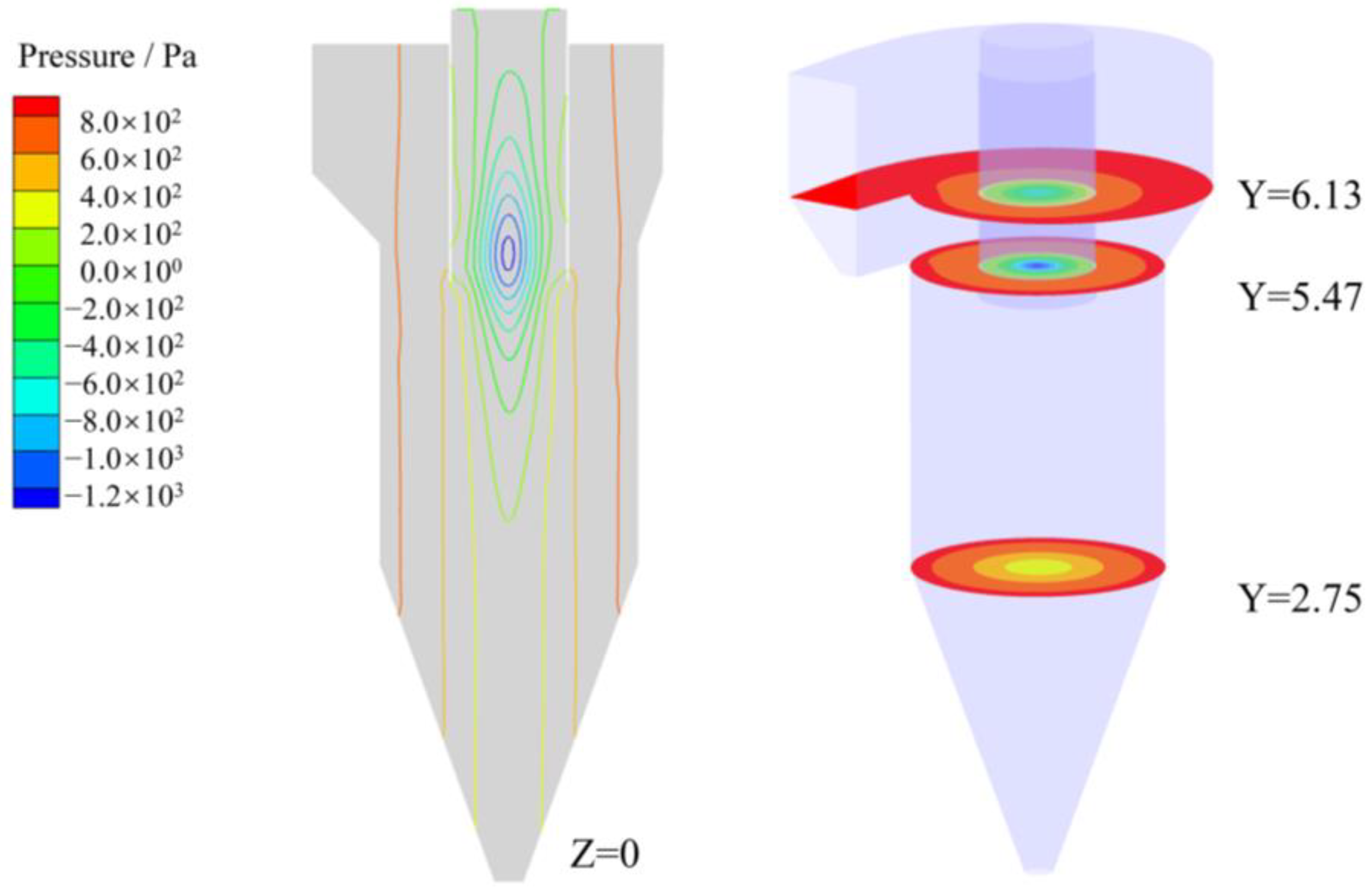 Processes 11 01449 g006
