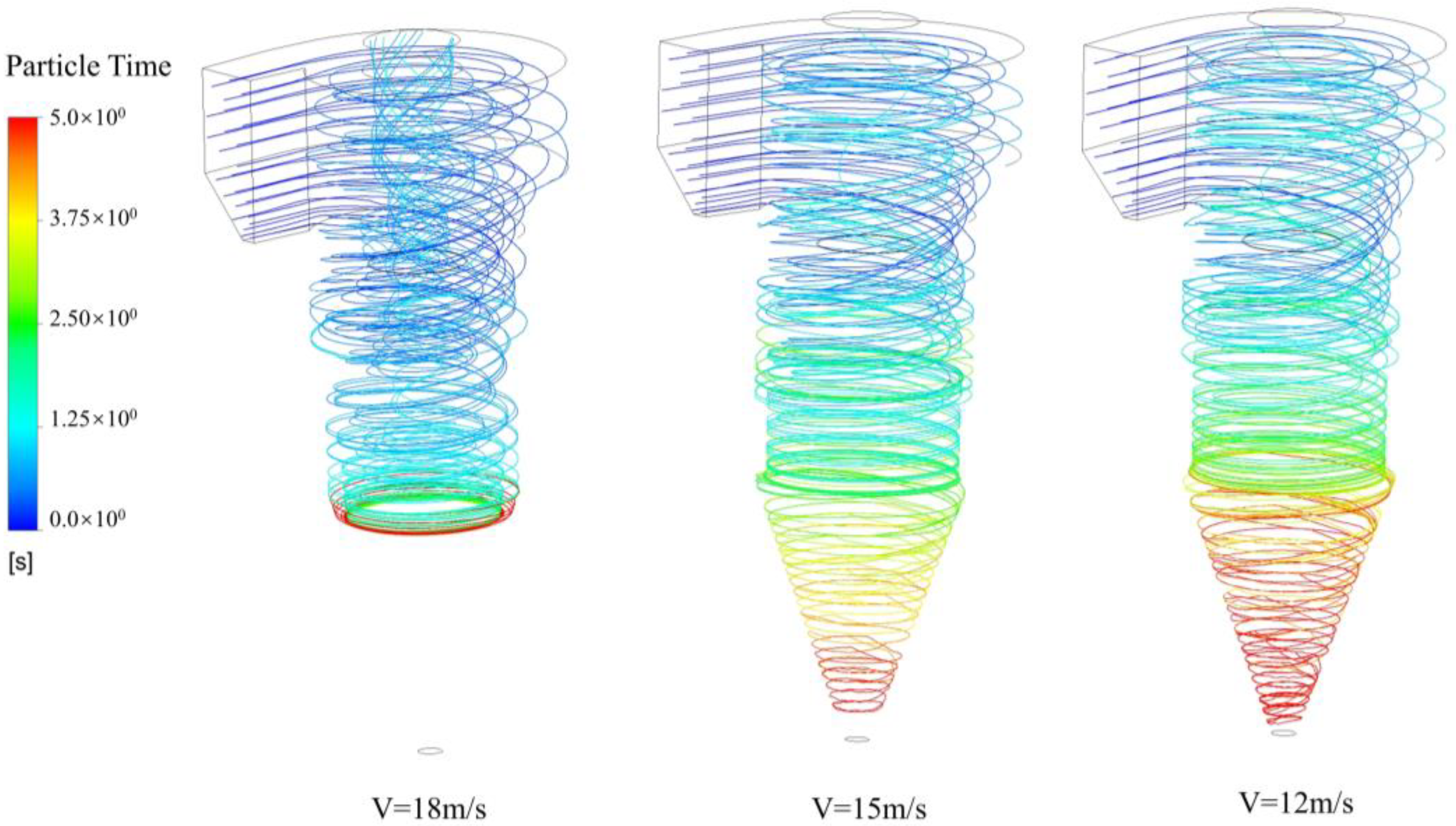 Processes 11 01449 g009