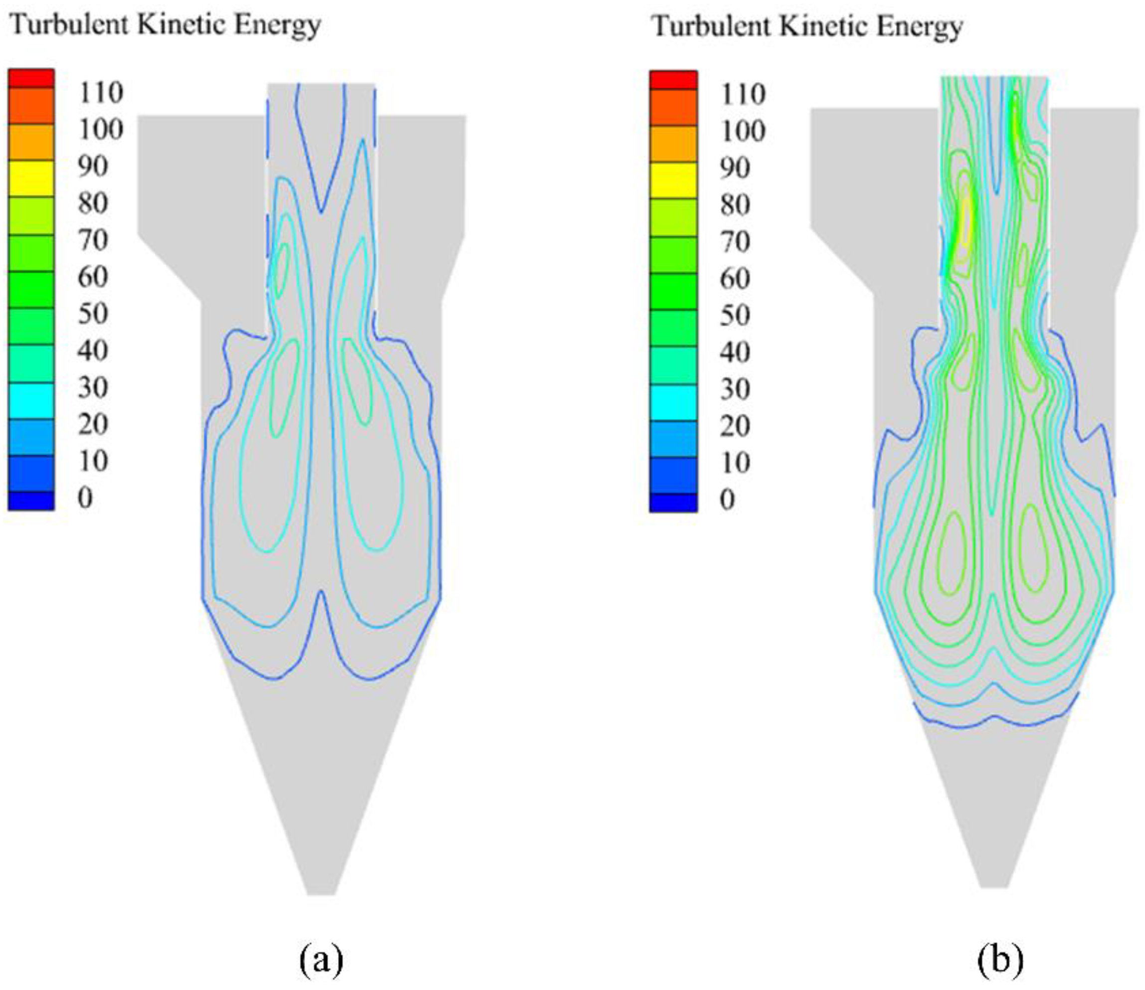 Processes 11 01449 g010