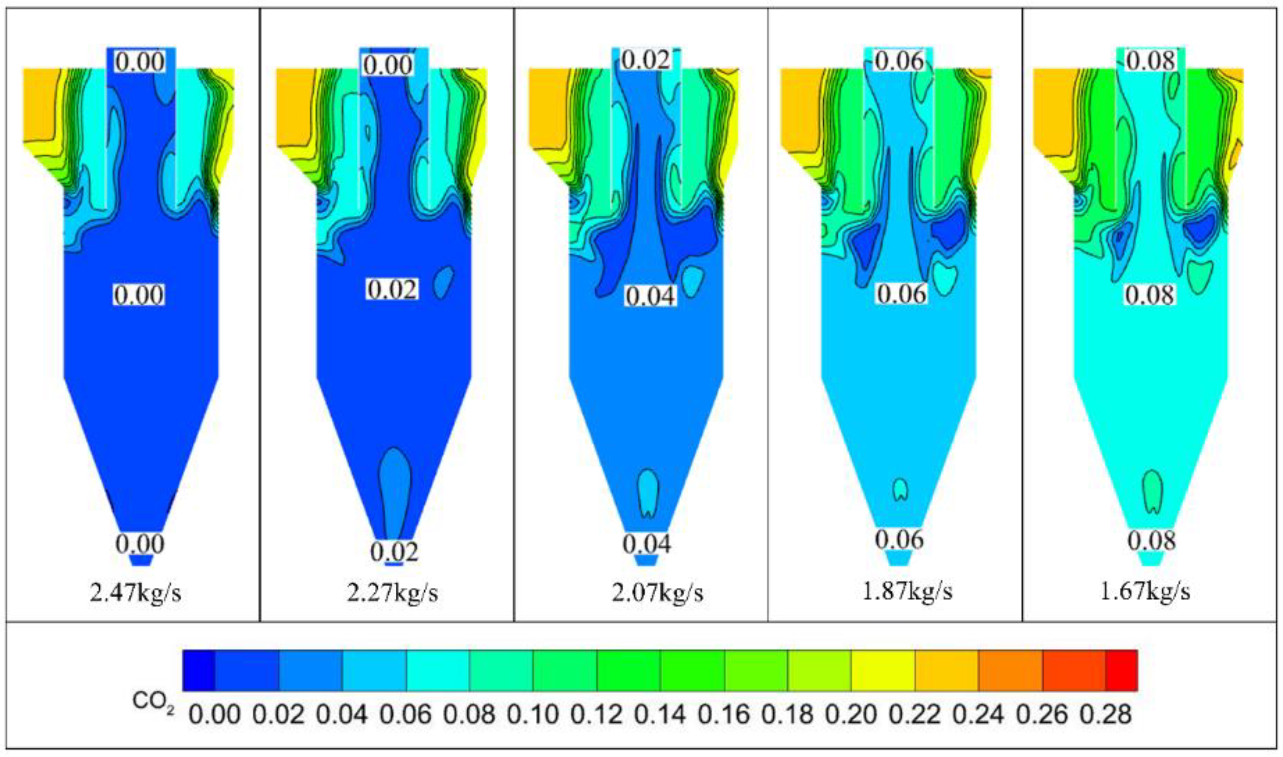 Processes 11 01449 g013