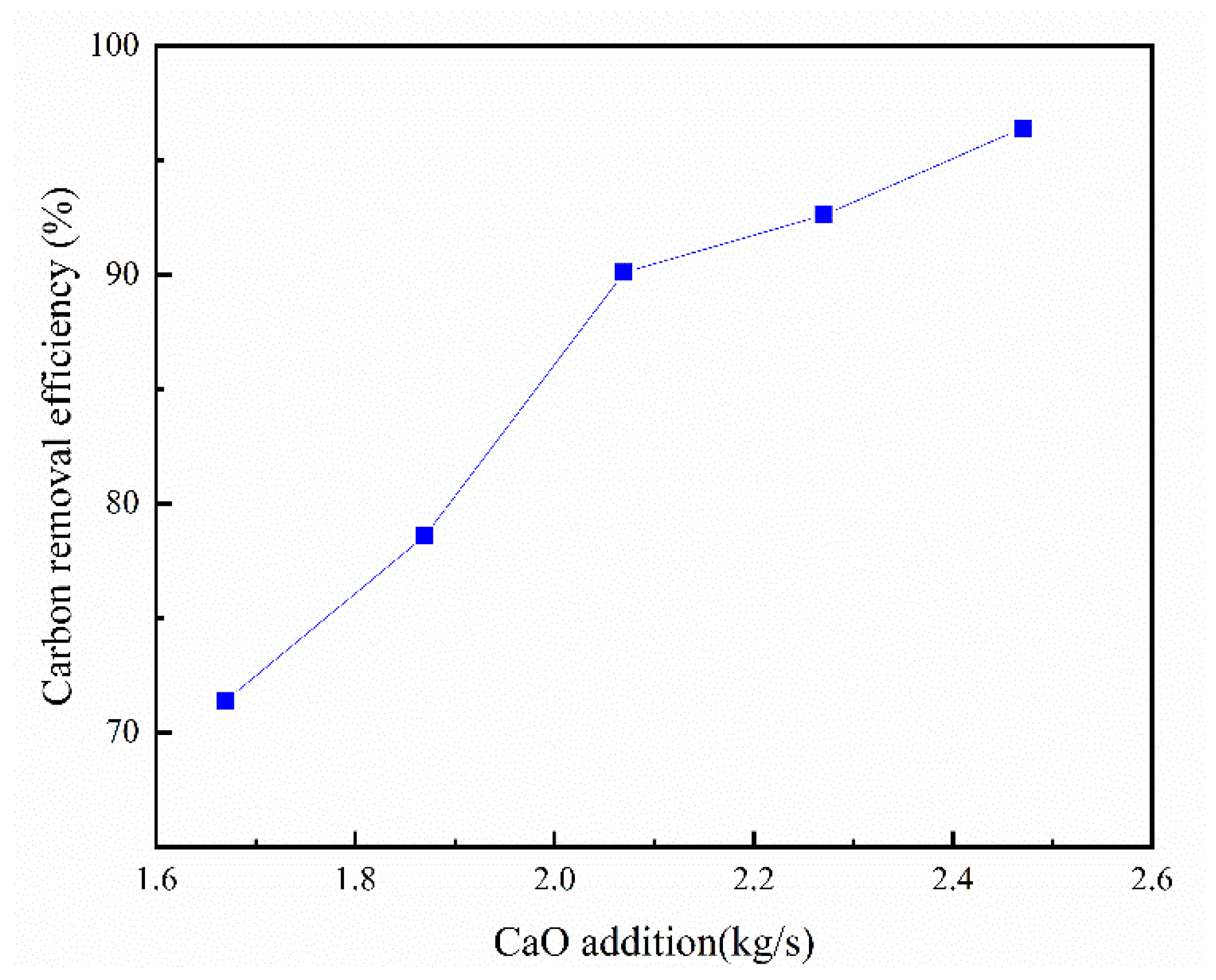 Processes 11 01449 g014