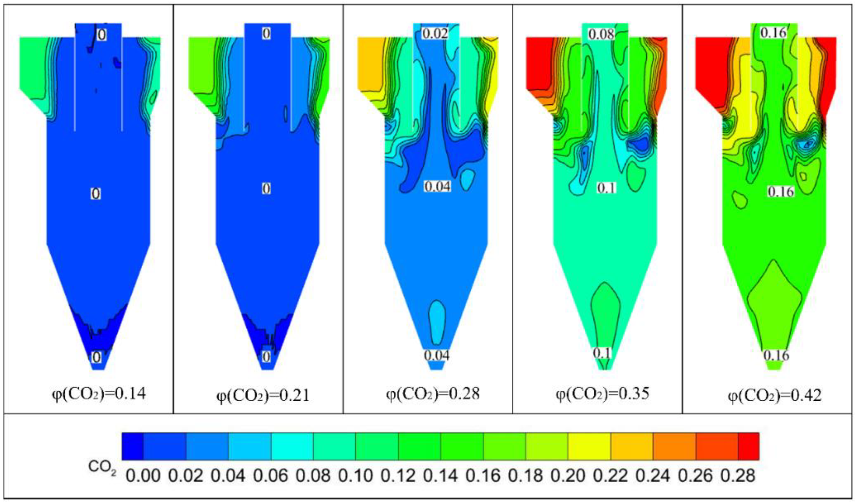 Processes 11 01449 g015