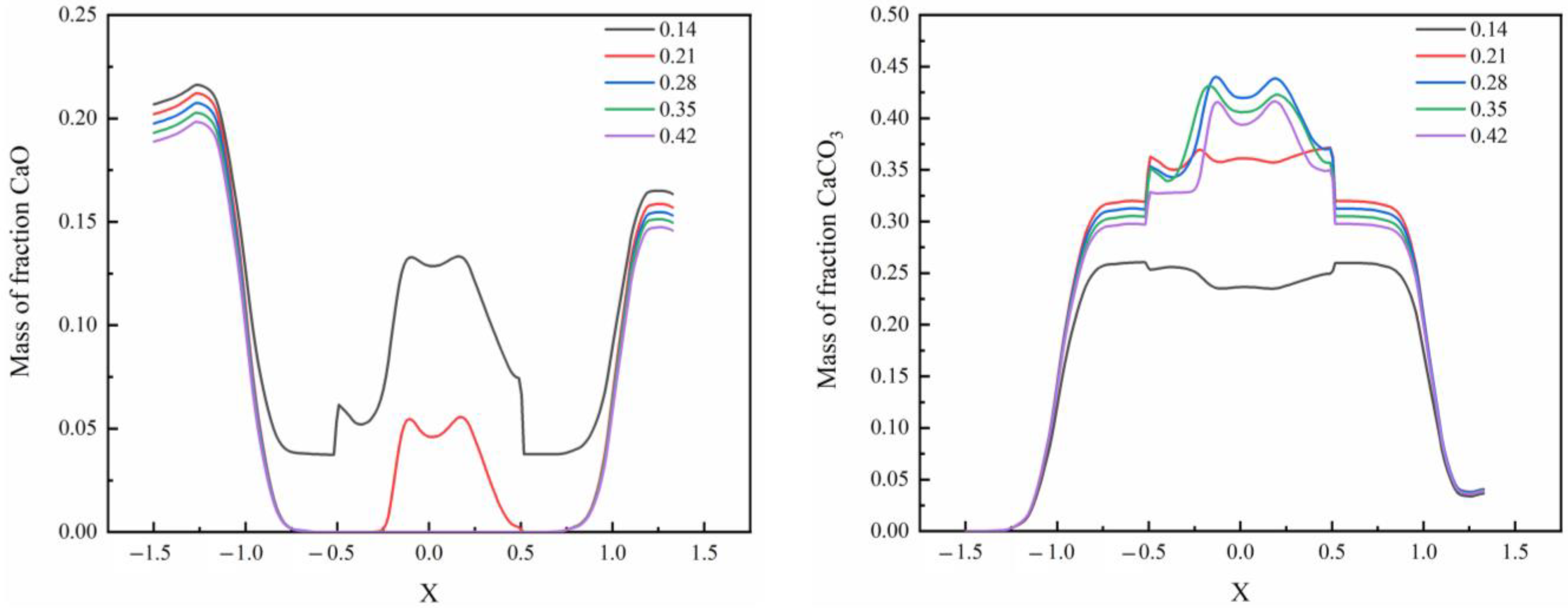 Processes 11 01449 g017