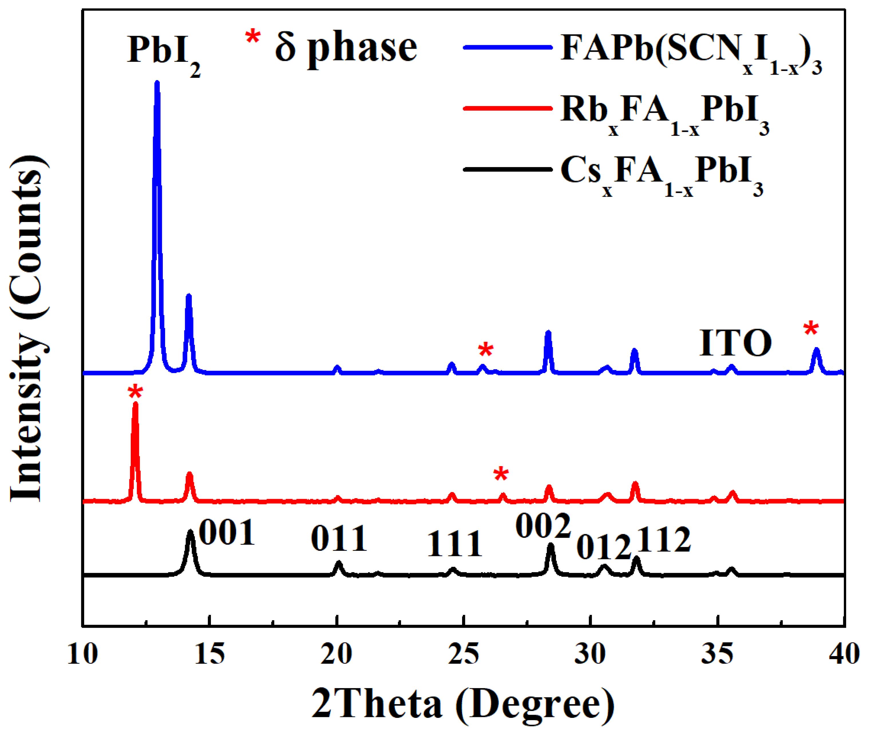 Processes 11 01450 g003