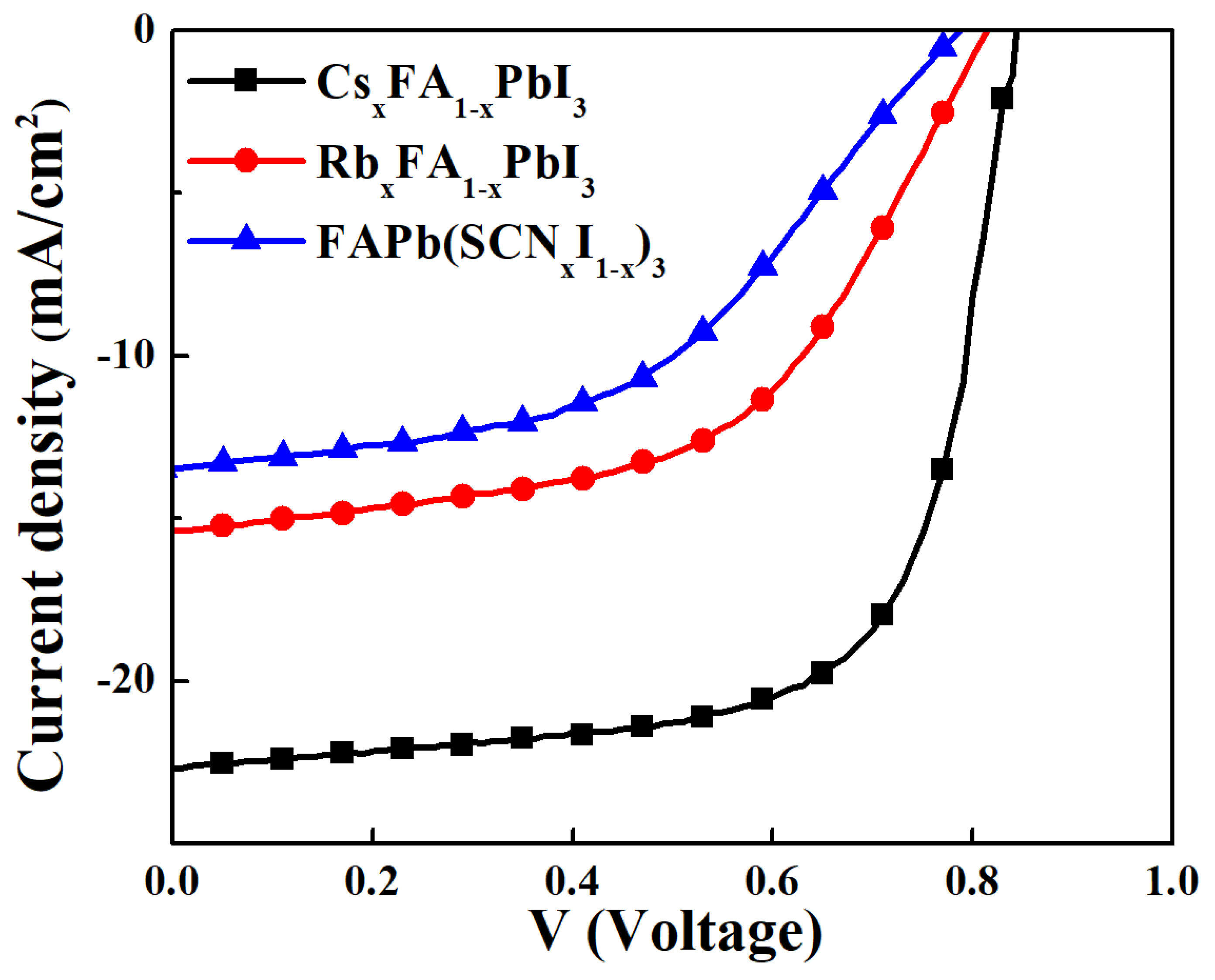 Processes 11 01450 g005