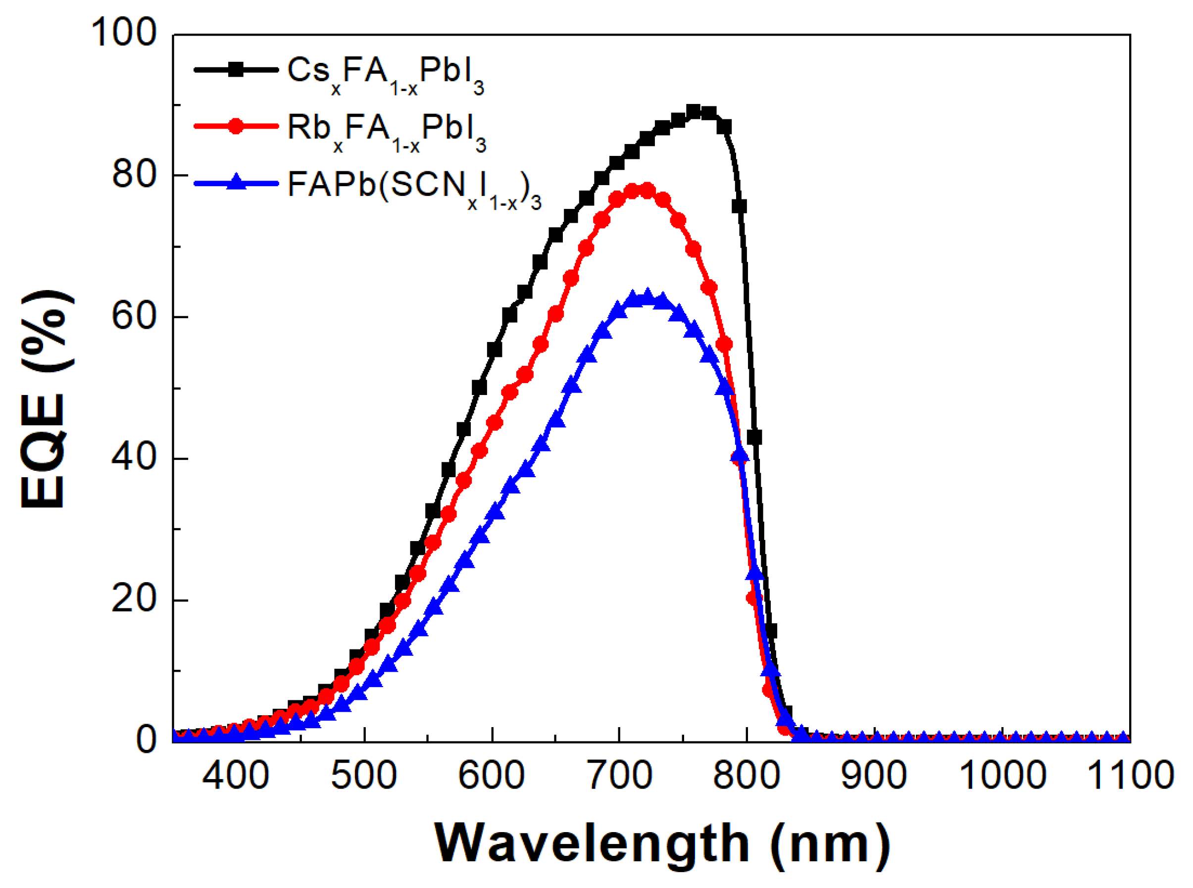 Processes 11 01450 g007