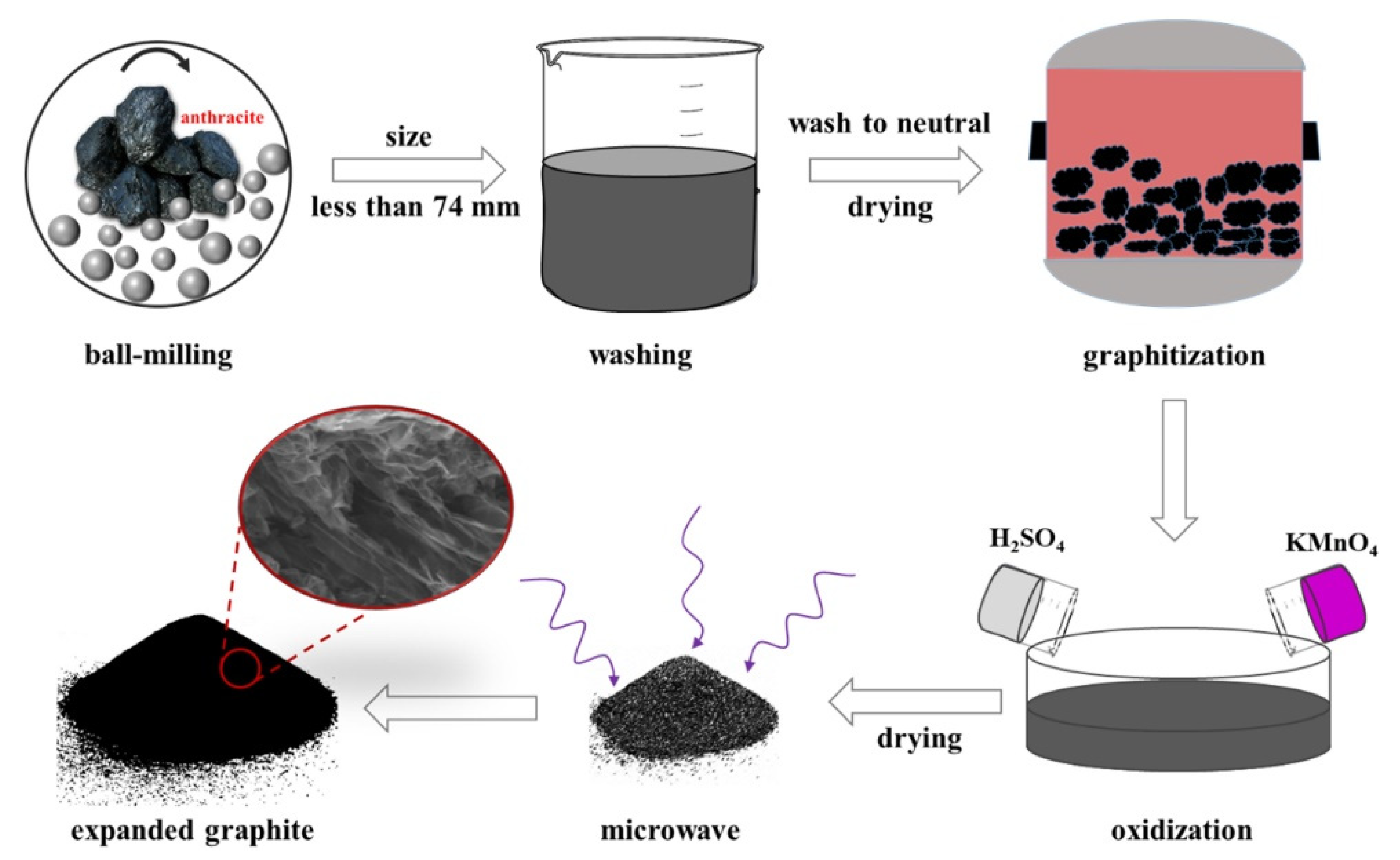 Processes 11 01451 g004 Processes 11 01451 g004