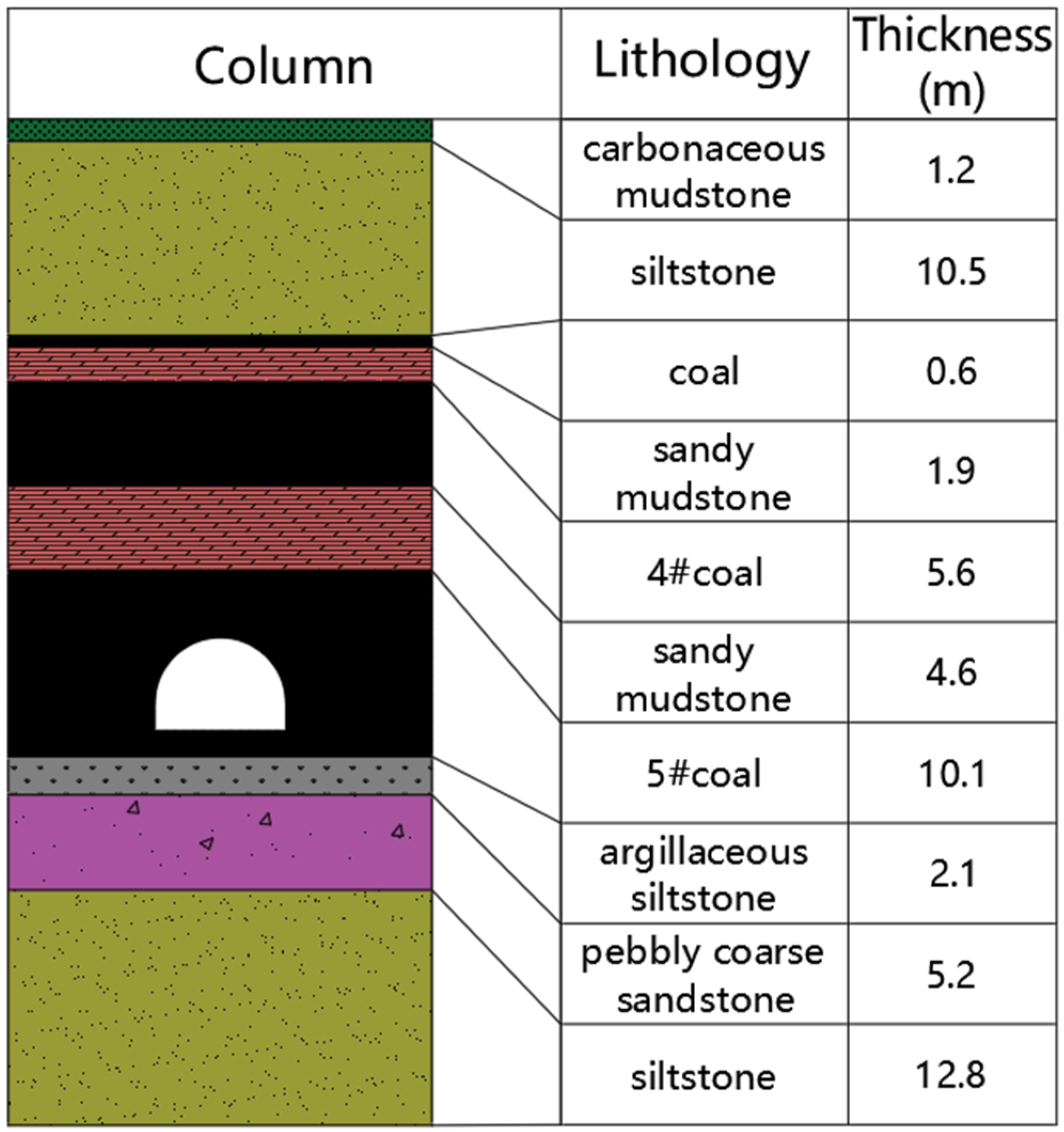 Processes 11 01453 g002