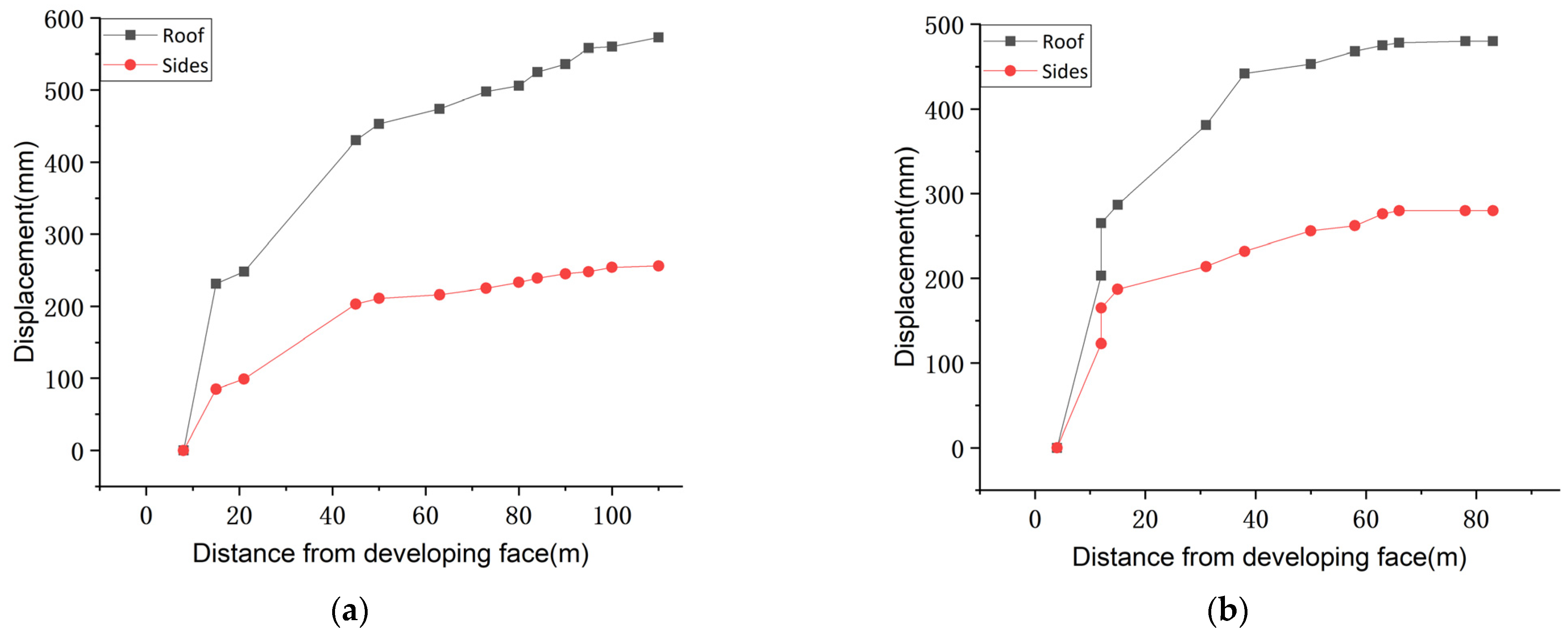 Processes 11 01453 g005
