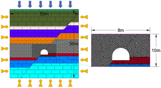 Study on Failure Mechanism of Roadway Surrounding Rock and Hierarchical ...