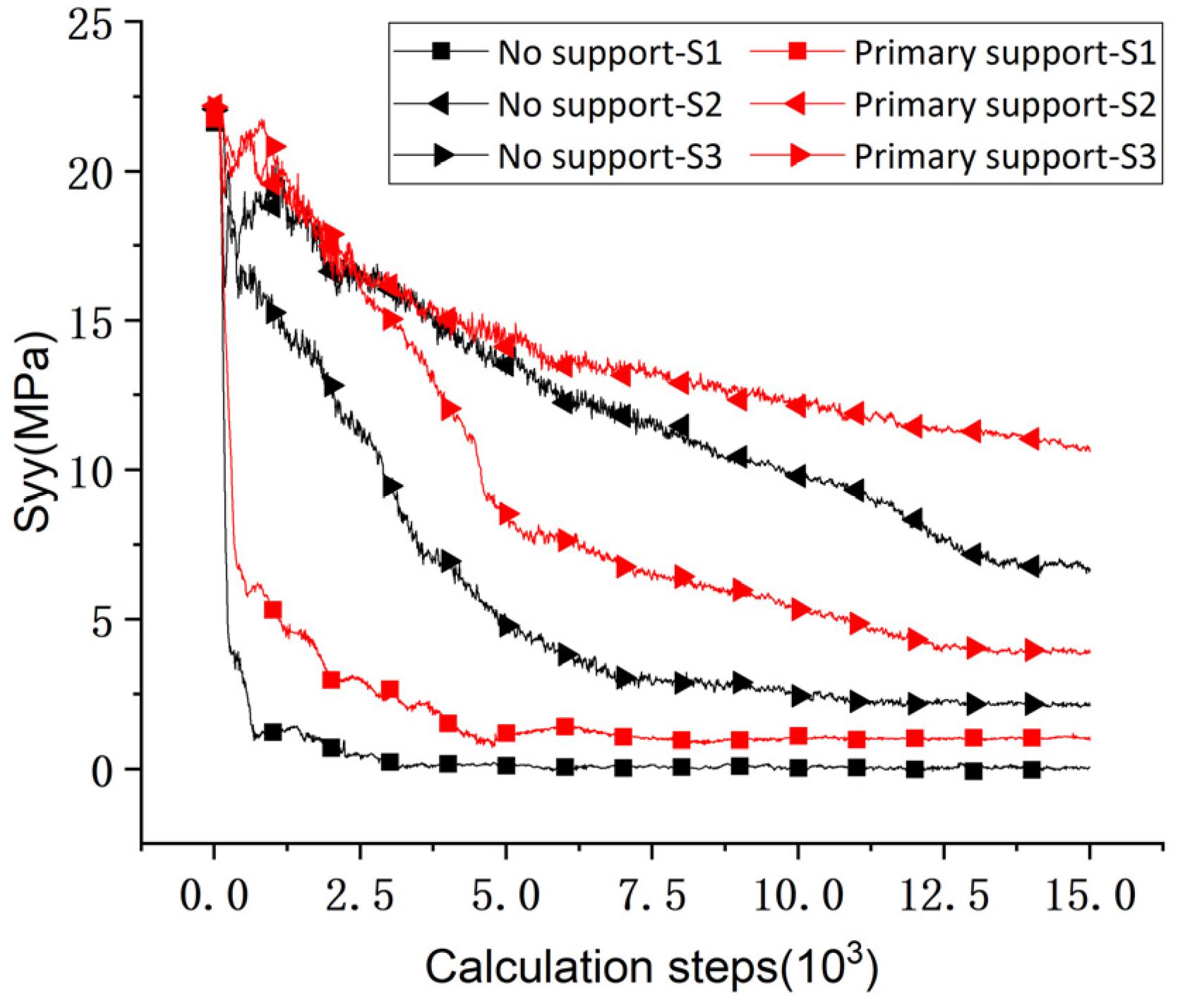 Processes 11 01453 g010
