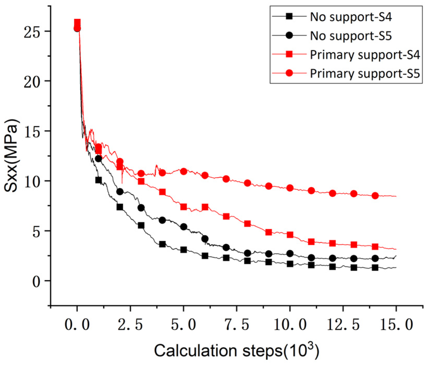 Processes 11 01453 g011