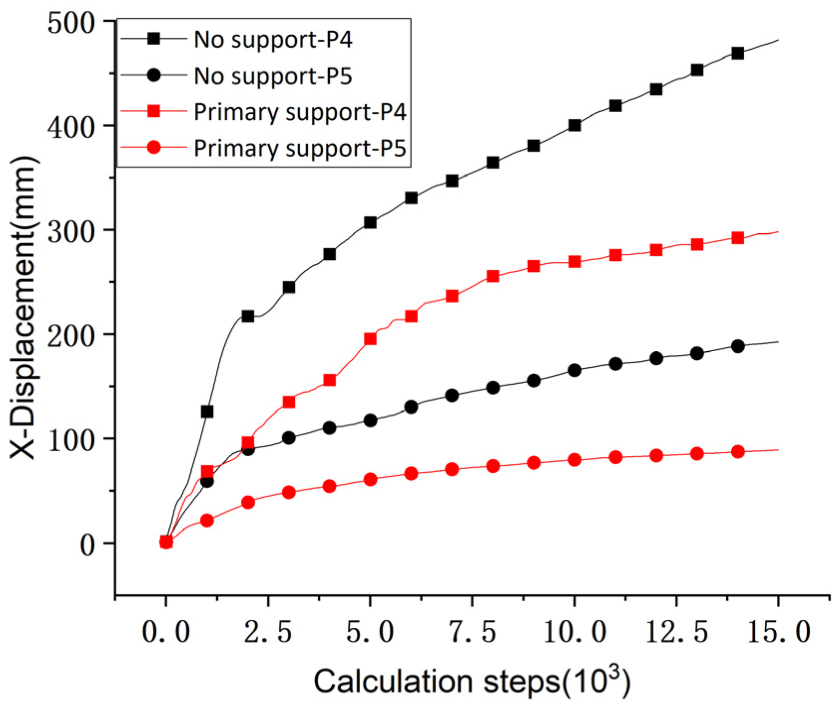 Processes 11 01453 g015