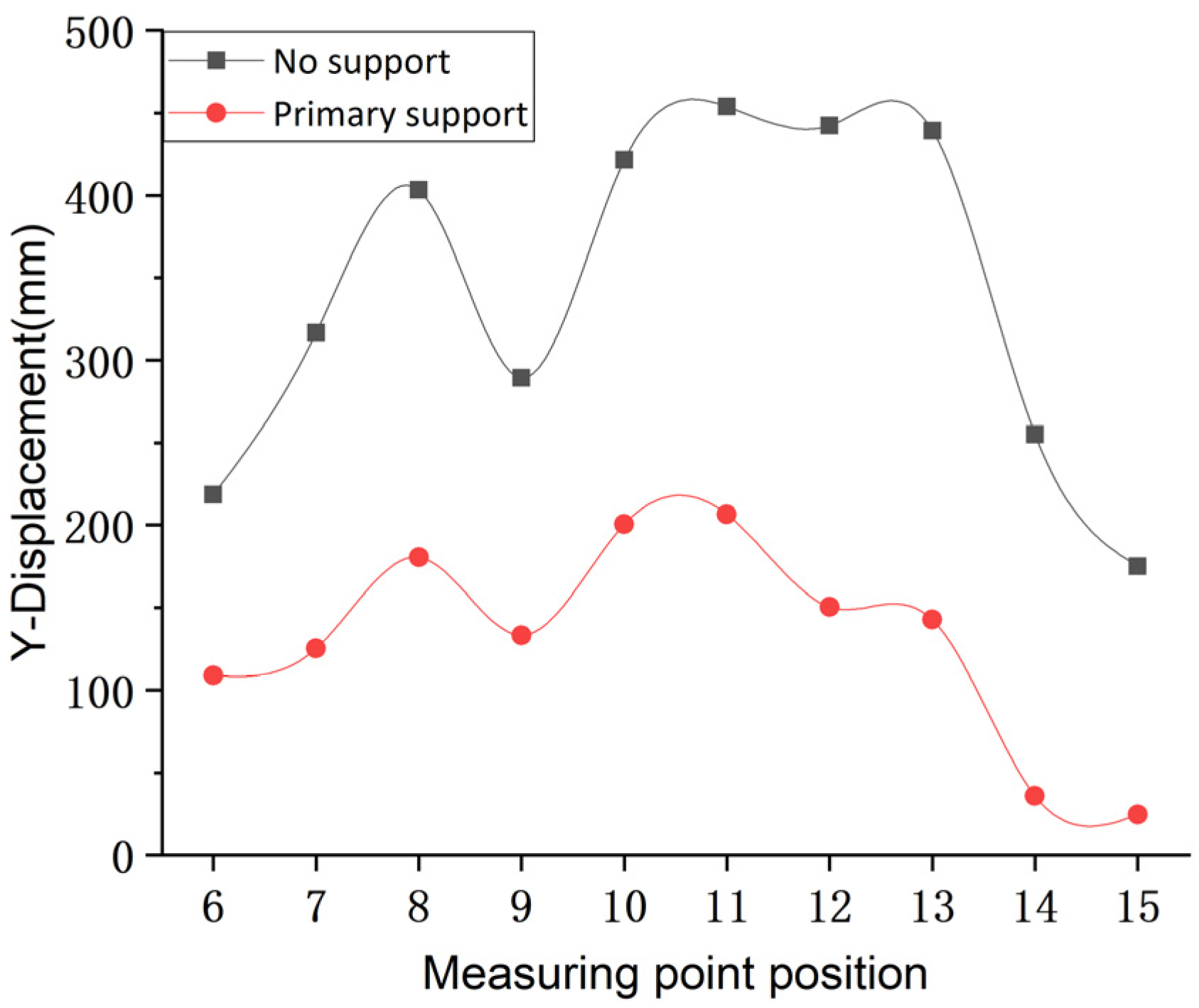 Processes 11 01453 g016