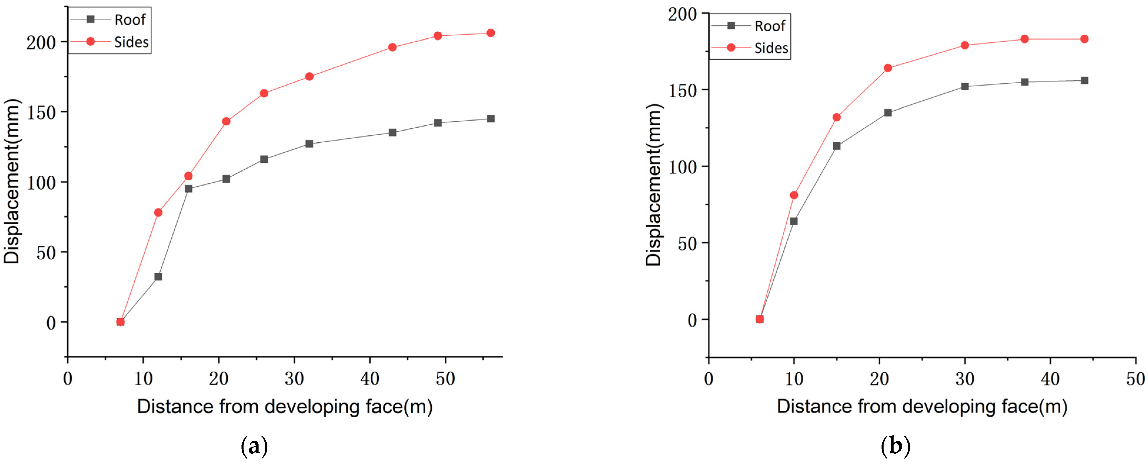 Processes 11 01453 g023