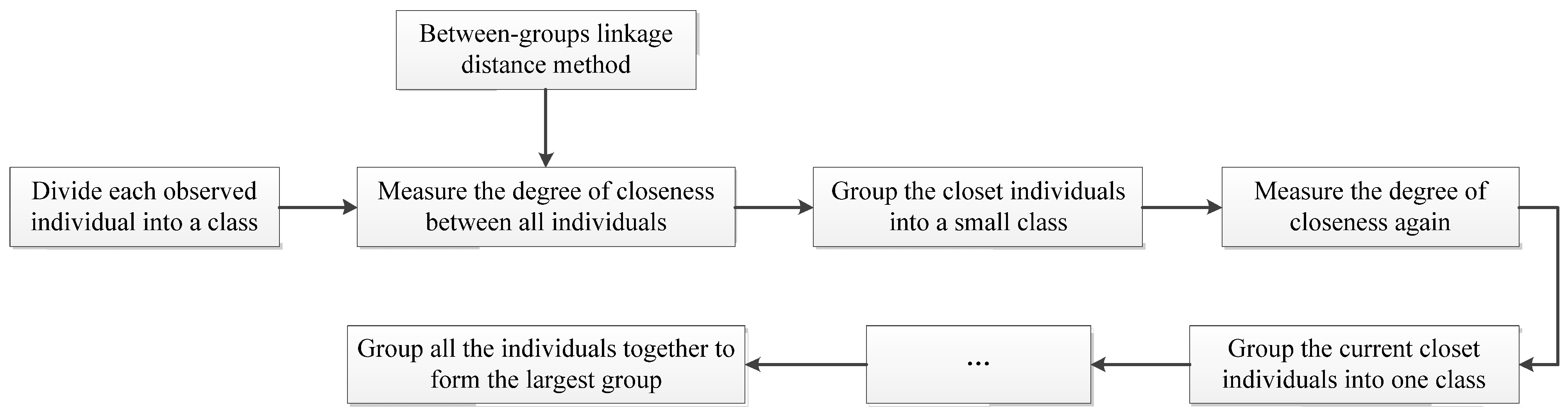Processes 11 01454 g002