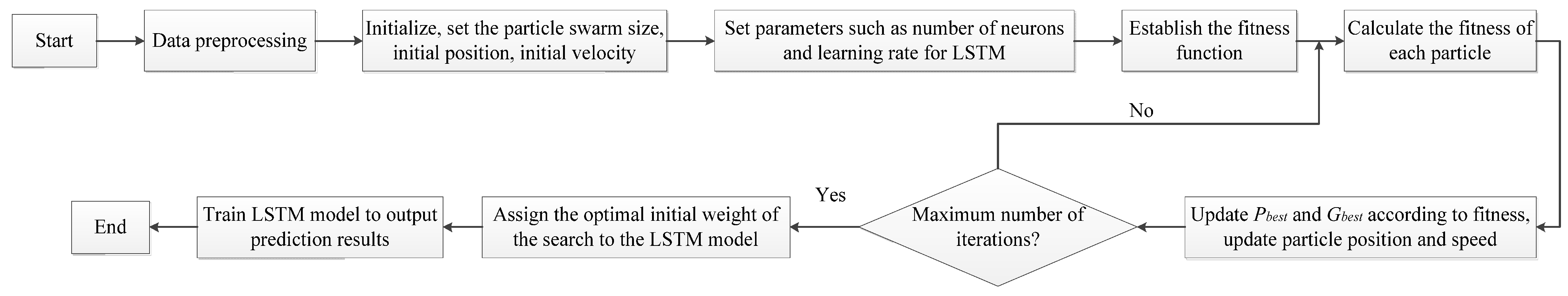 Processes 11 01454 g004
