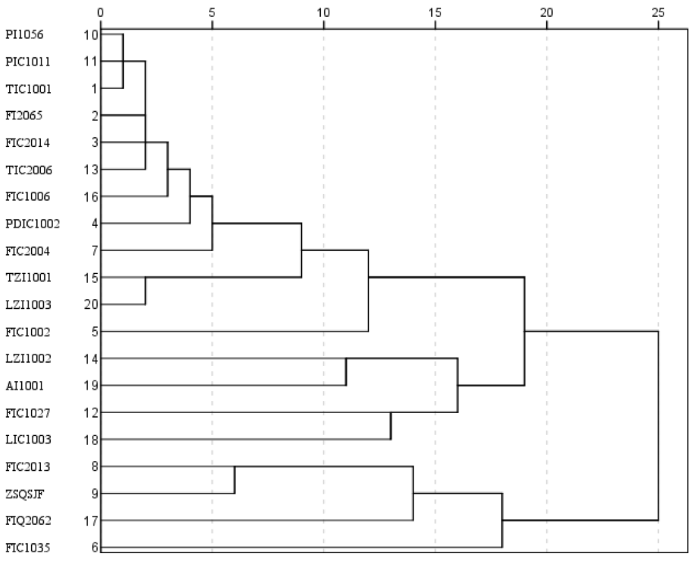 Processes 11 01454 g007
