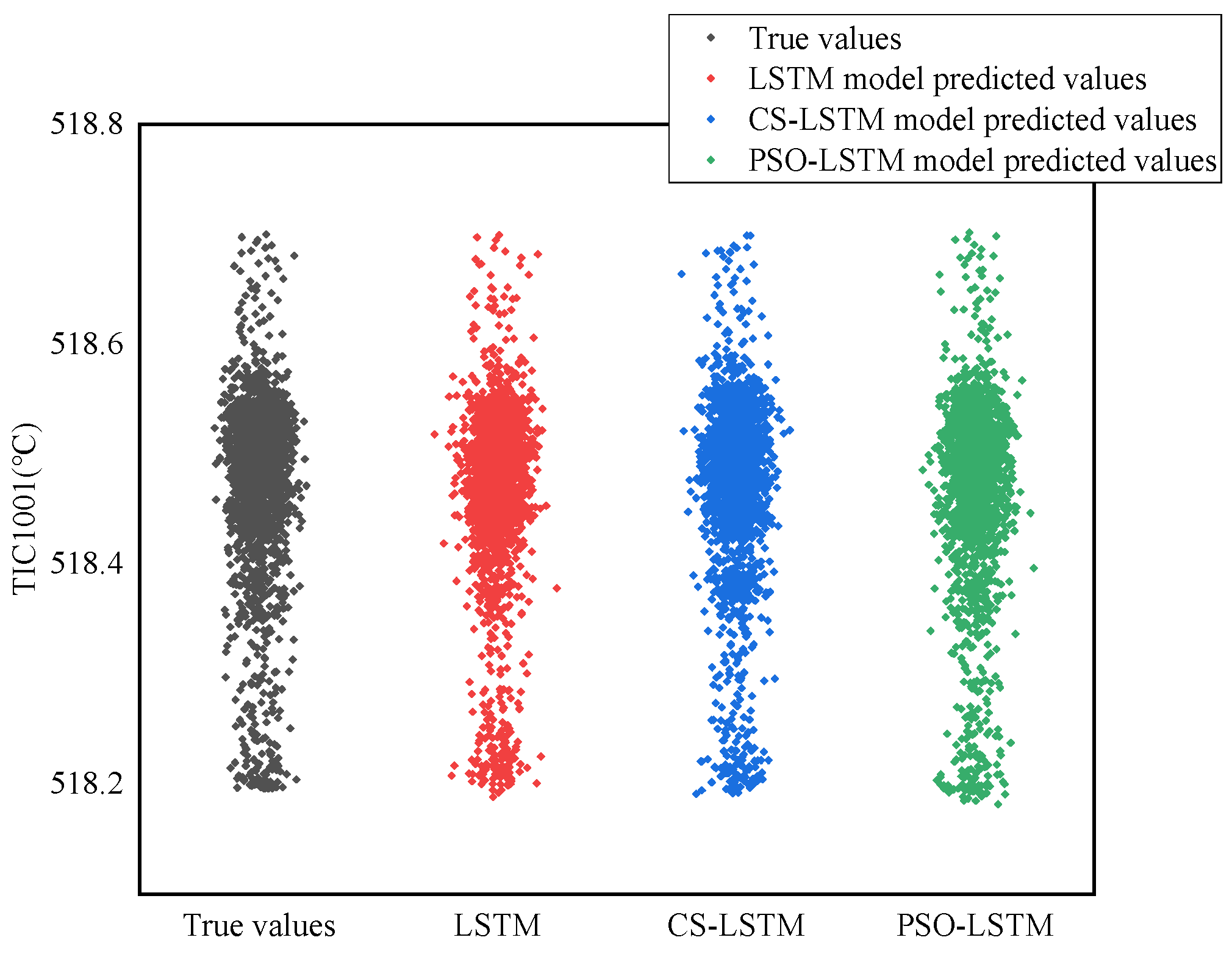 Processes 11 01454 g009