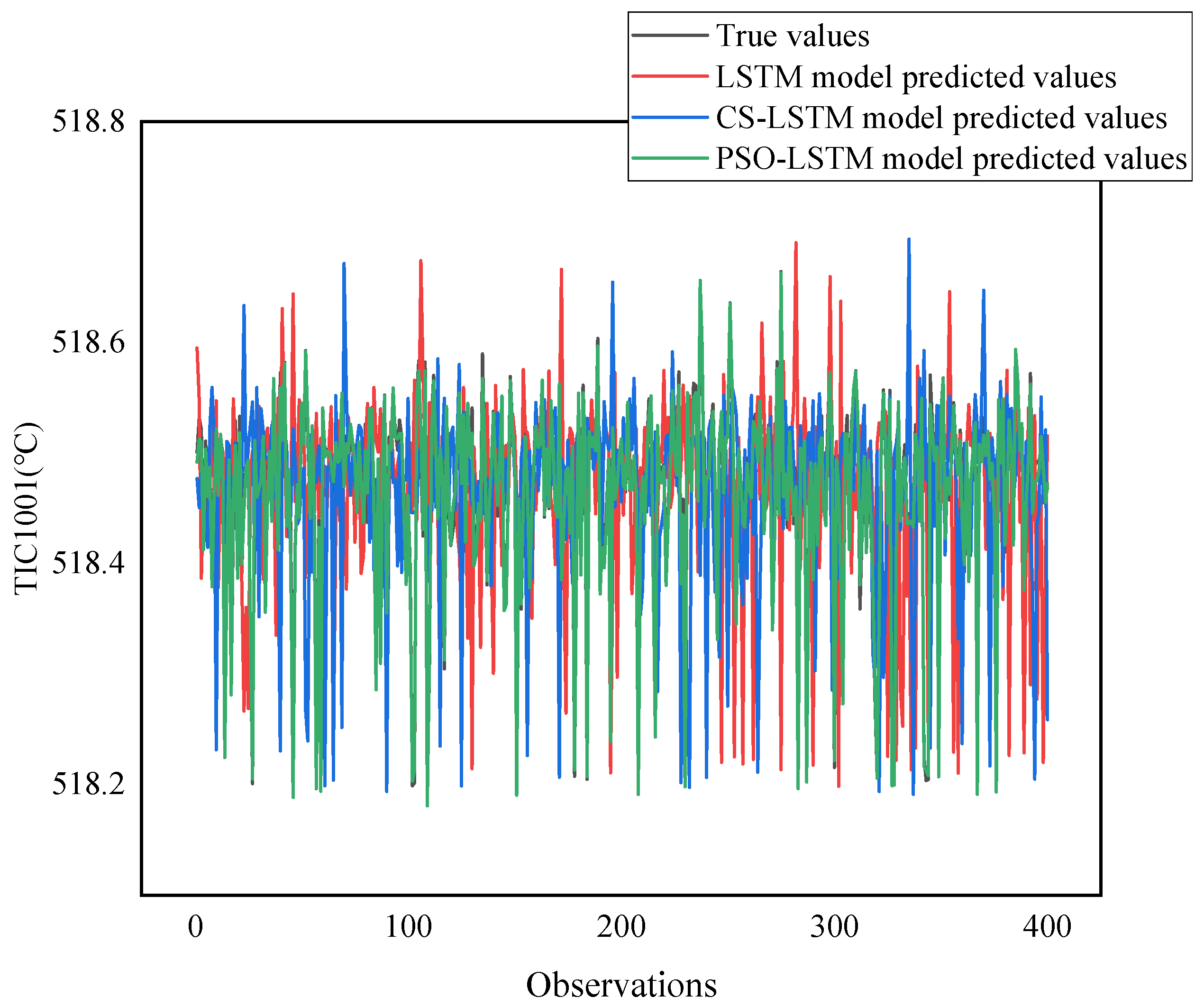 Processes 11 01454 g010