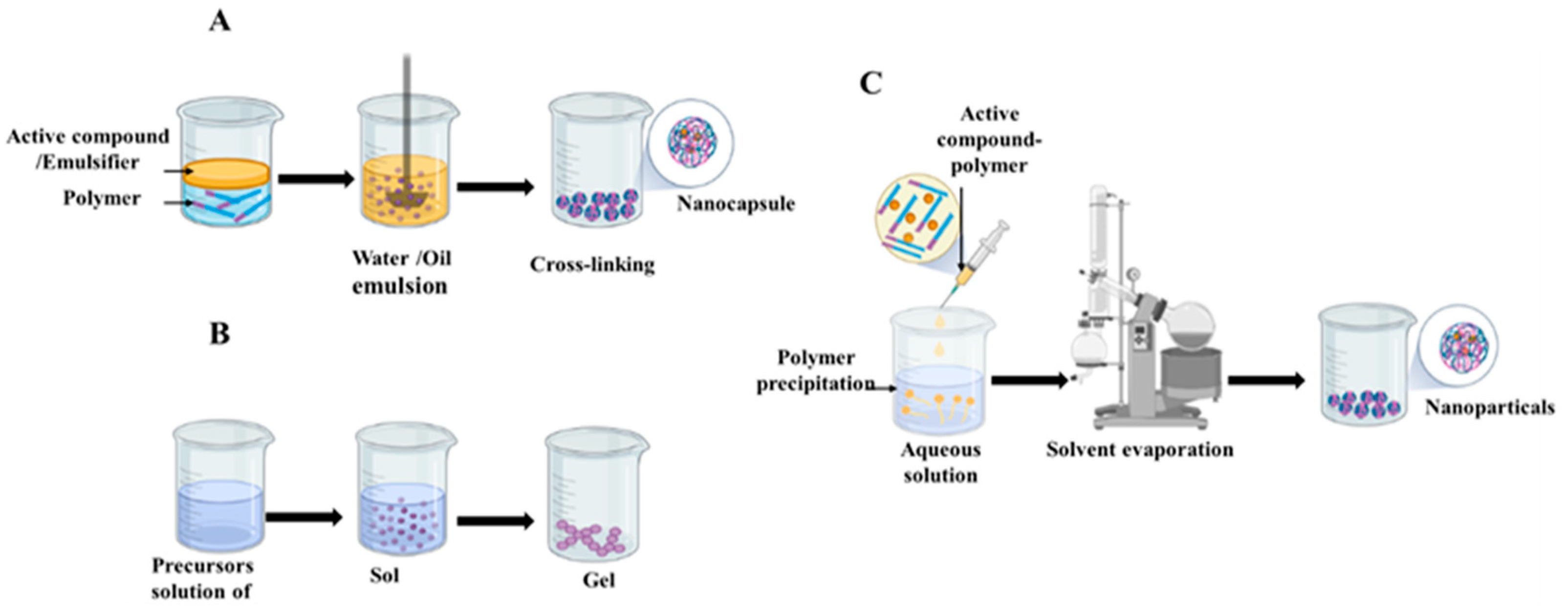 Processes 11 01459 g004 Processes 11 01459 g004