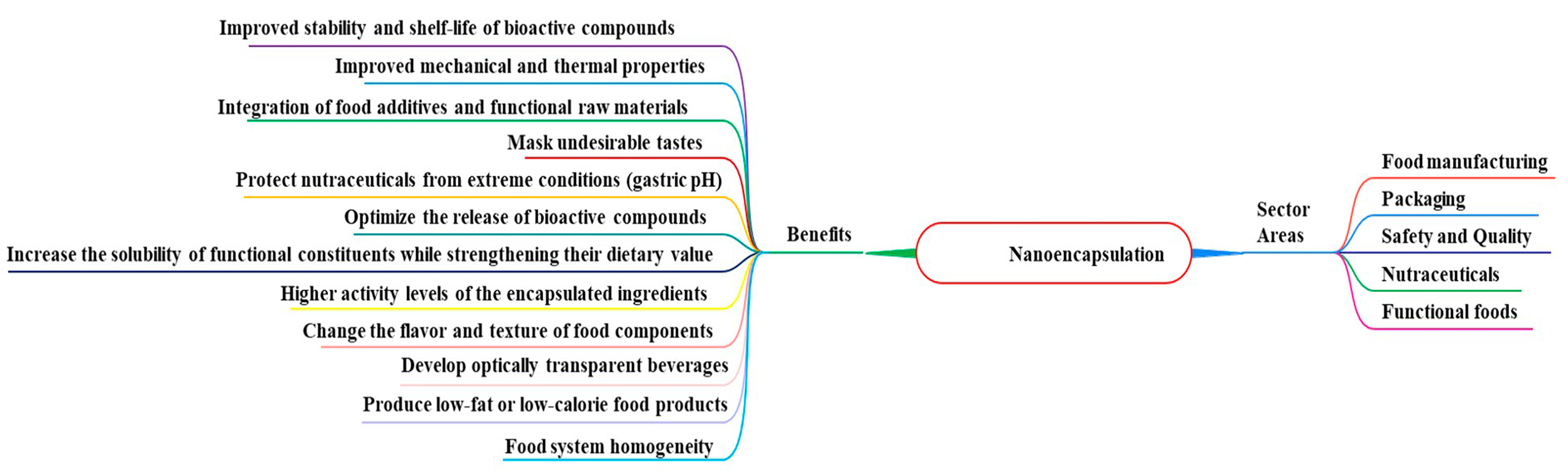 Processes 11 01459 g007 Processes 11 01459 g007