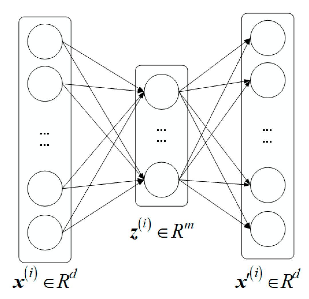 Processes 11 01460 g002