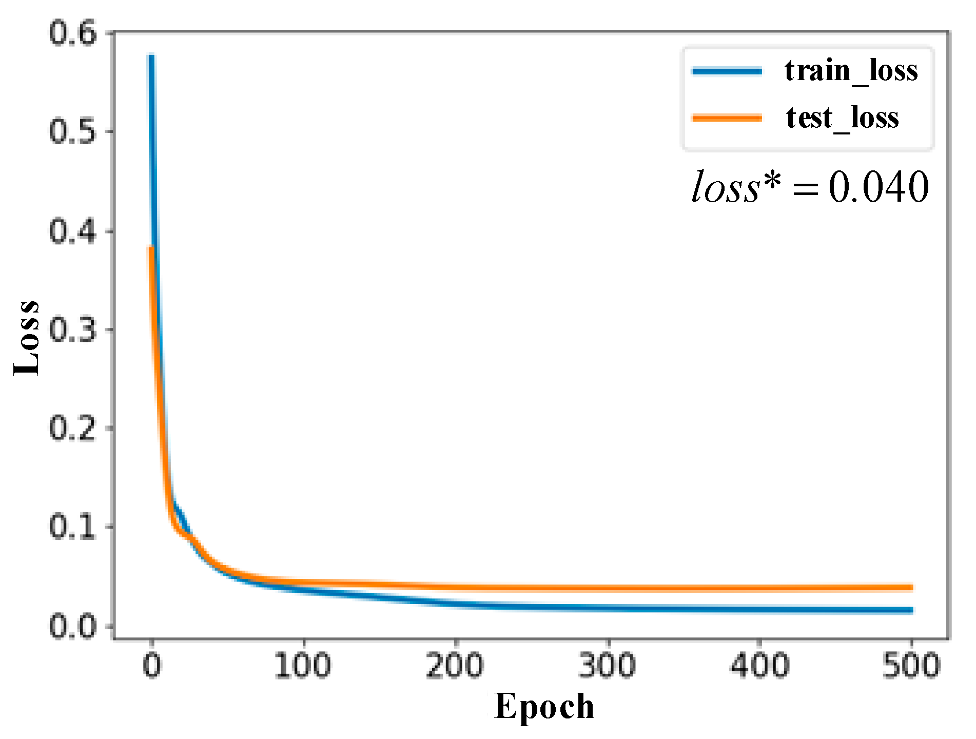 Processes 11 01460 g009
