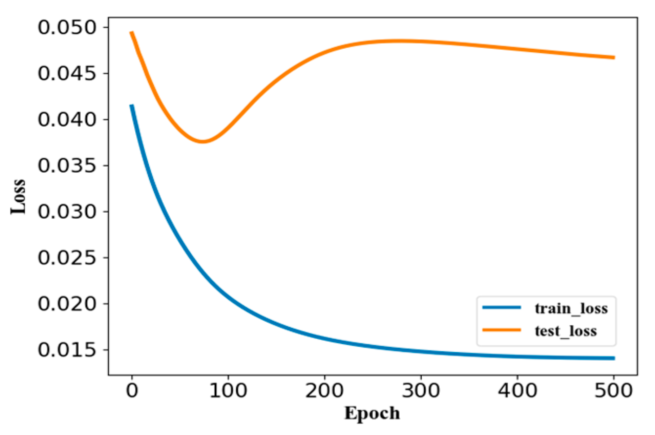 Processes 11 01460 g010