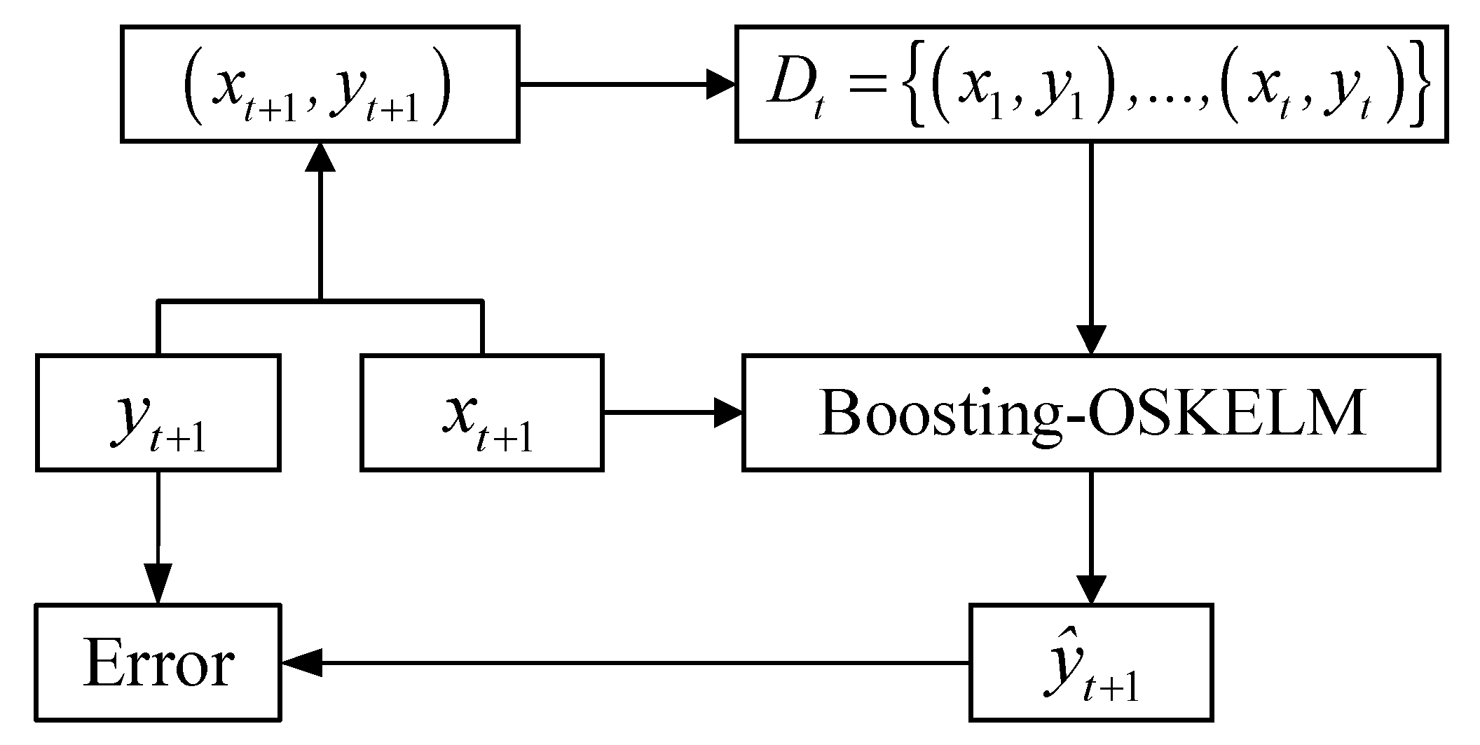 Processes 11 01460 g011