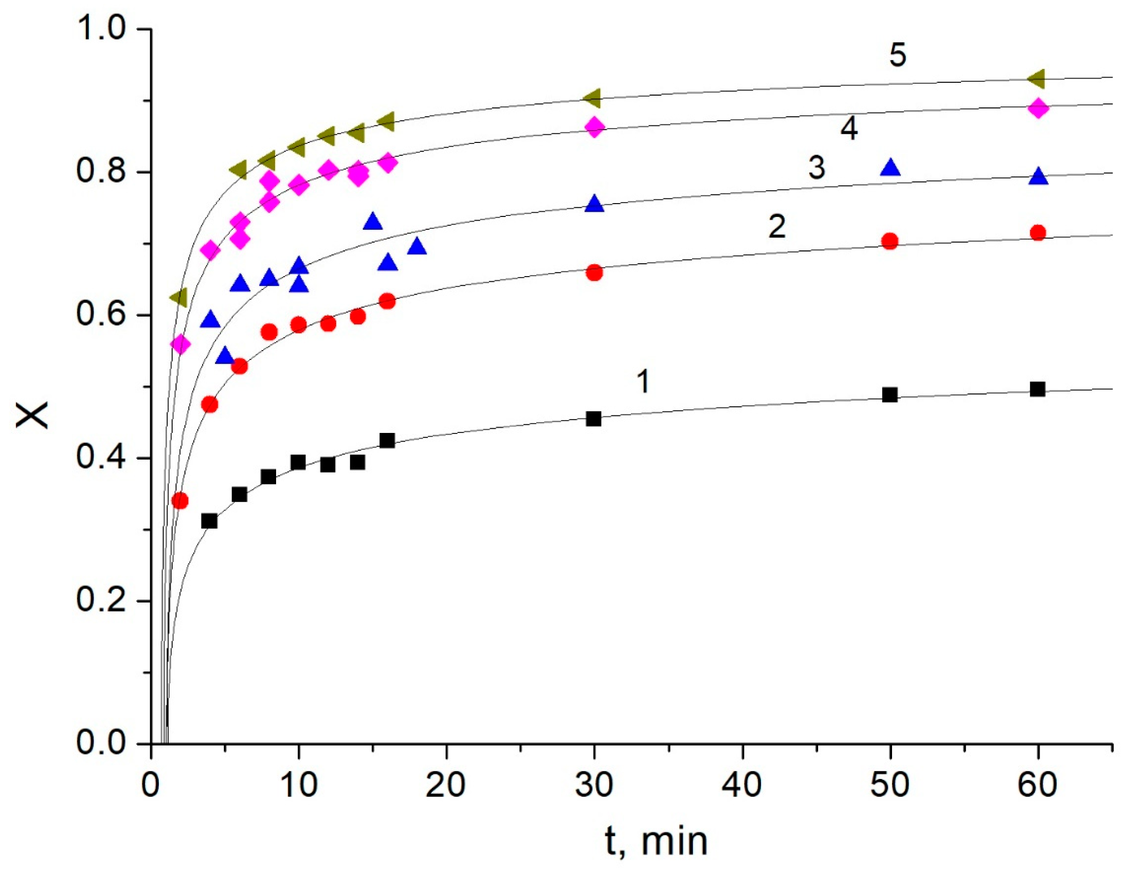 Processes 11 01464 g003 Processes 11 01464 g003