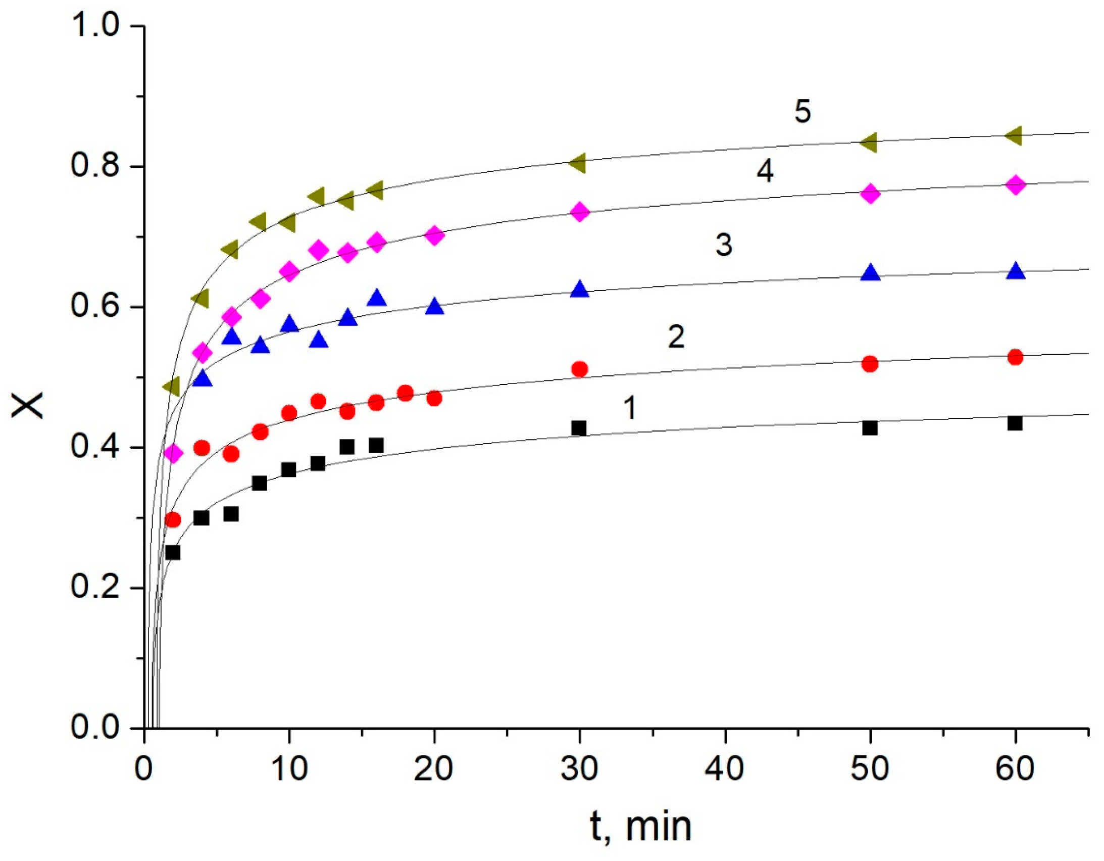 Processes 11 01464 g006 Processes 11 01464 g006