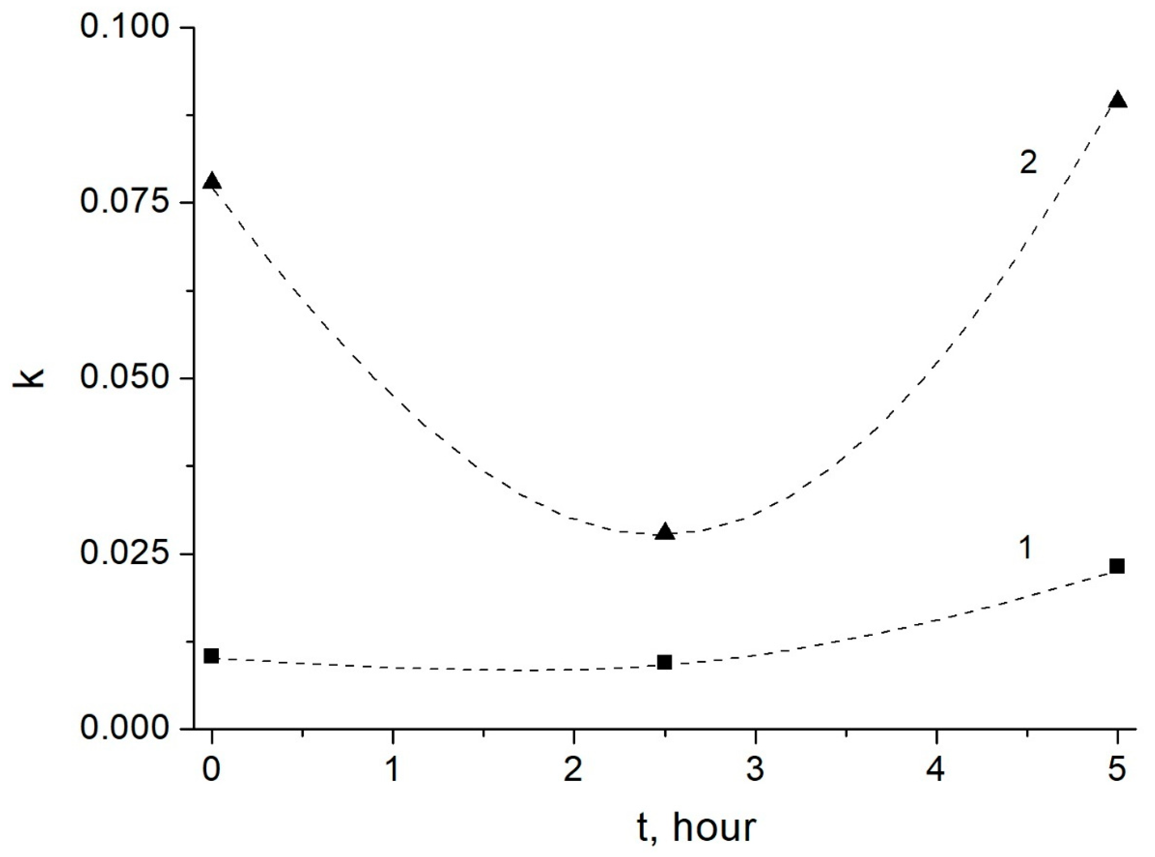 Processes 11 01464 g008 Processes 11 01464 g008