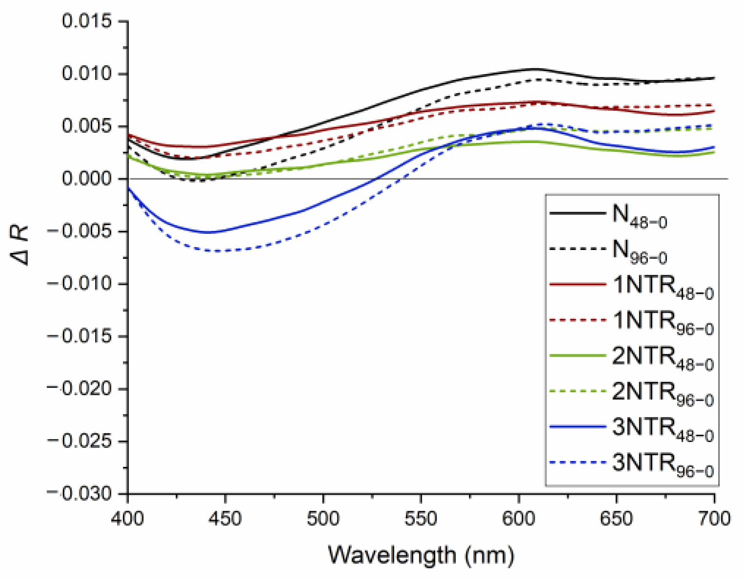 Processes 11 01465 g004 Processes 11 01465 g004