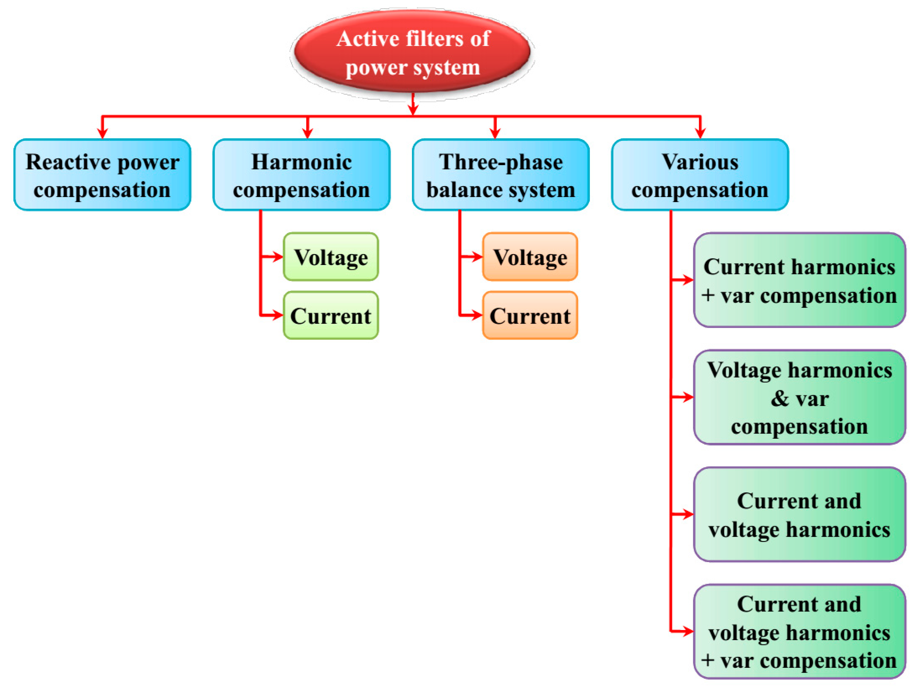 Processes 11 01467 g008