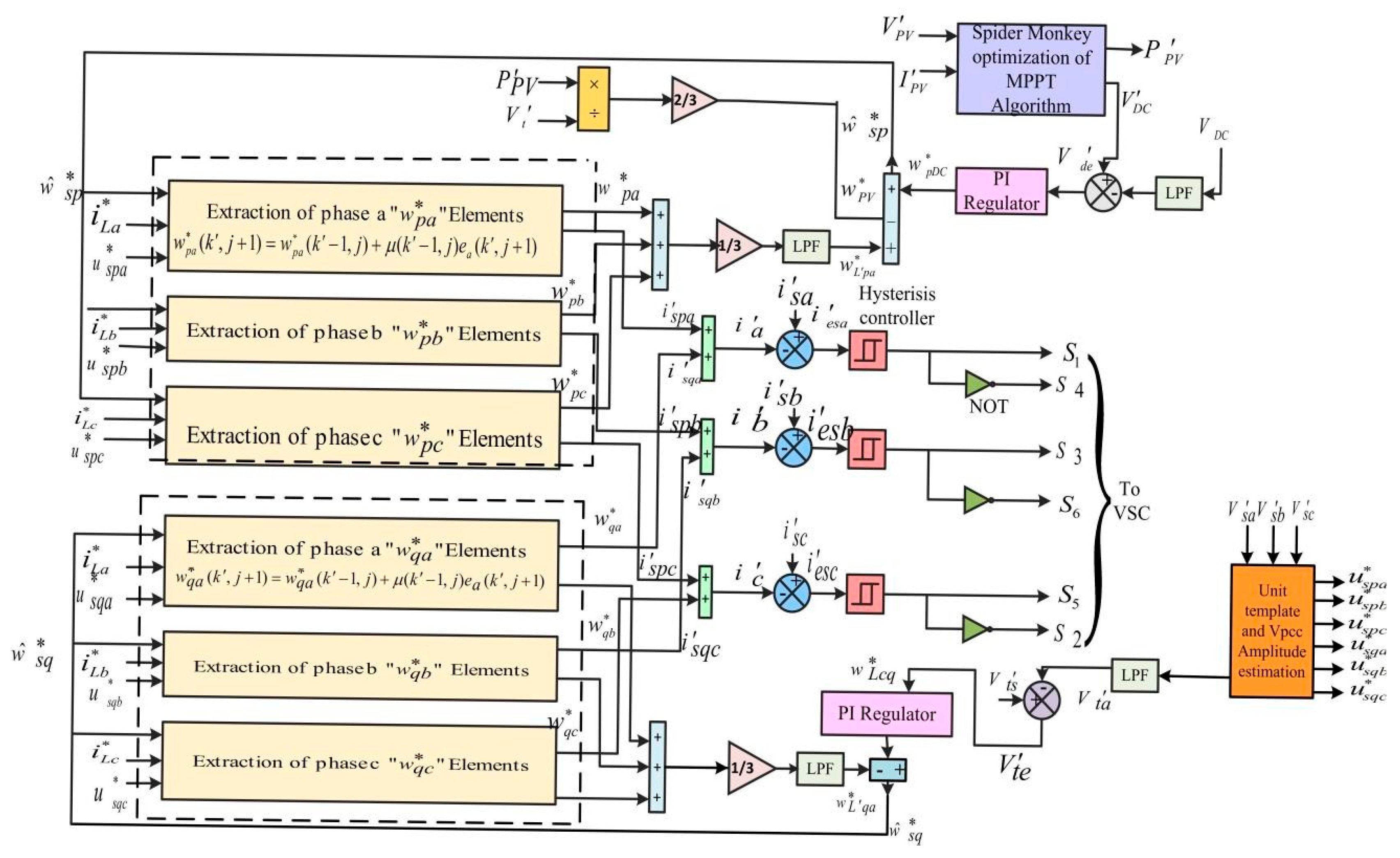 Processes 11 01467 g009